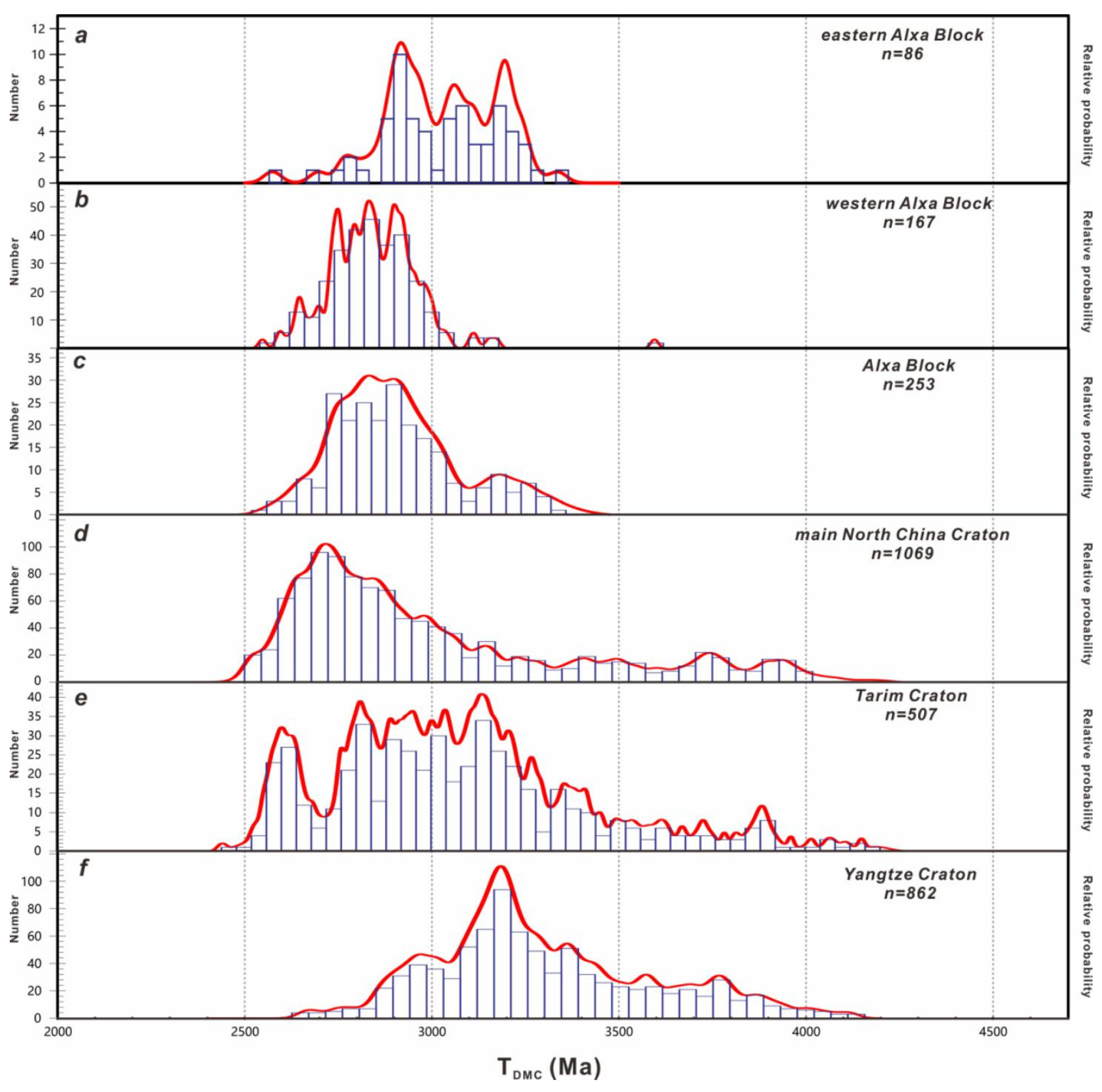 Minerals 13 00685 g010