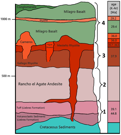 Minerals 13 00687 g001