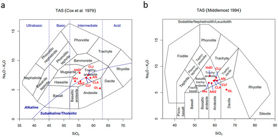 Minerals 13 00687 g003