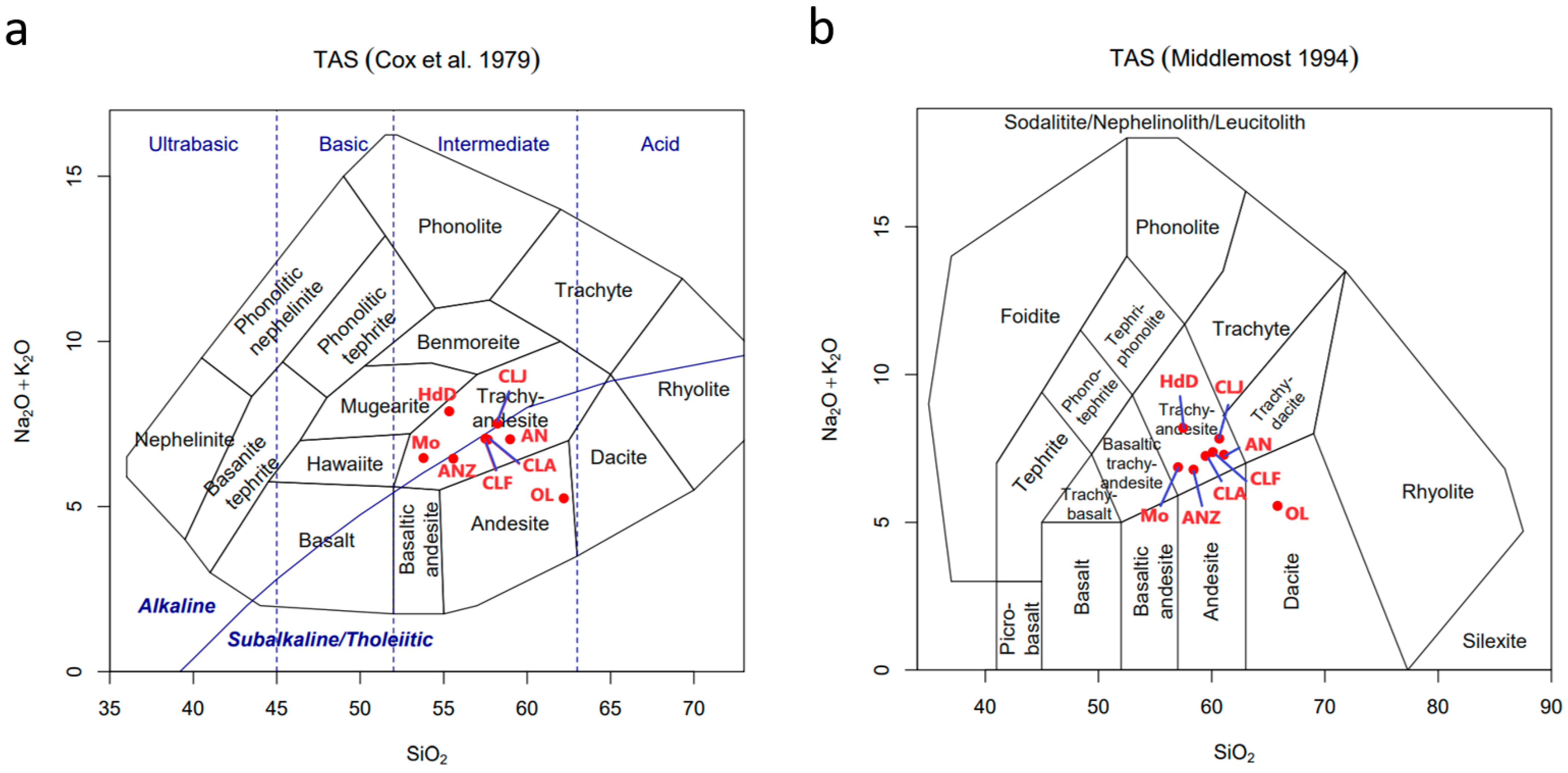 Minerals 13 00687 g003
