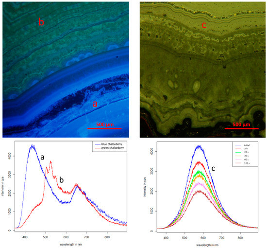 Minerals 13 00687 g010