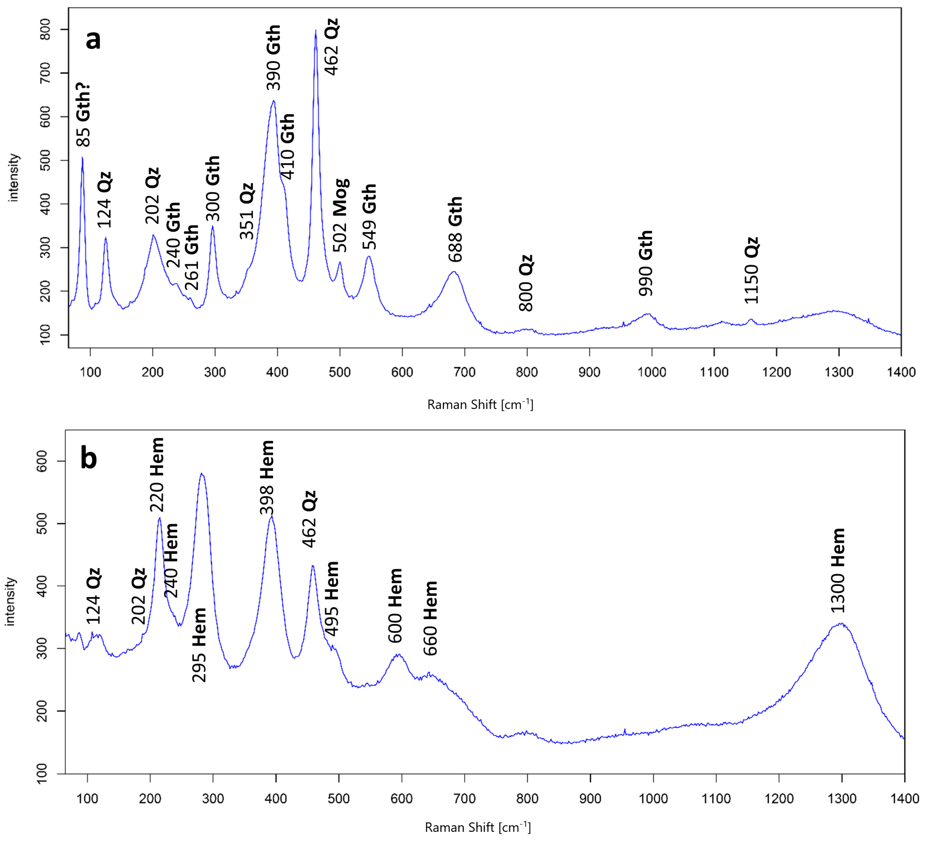 Minerals 13 00687 g016