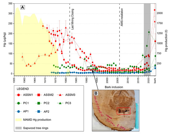 Minerals 13 00688 g002
