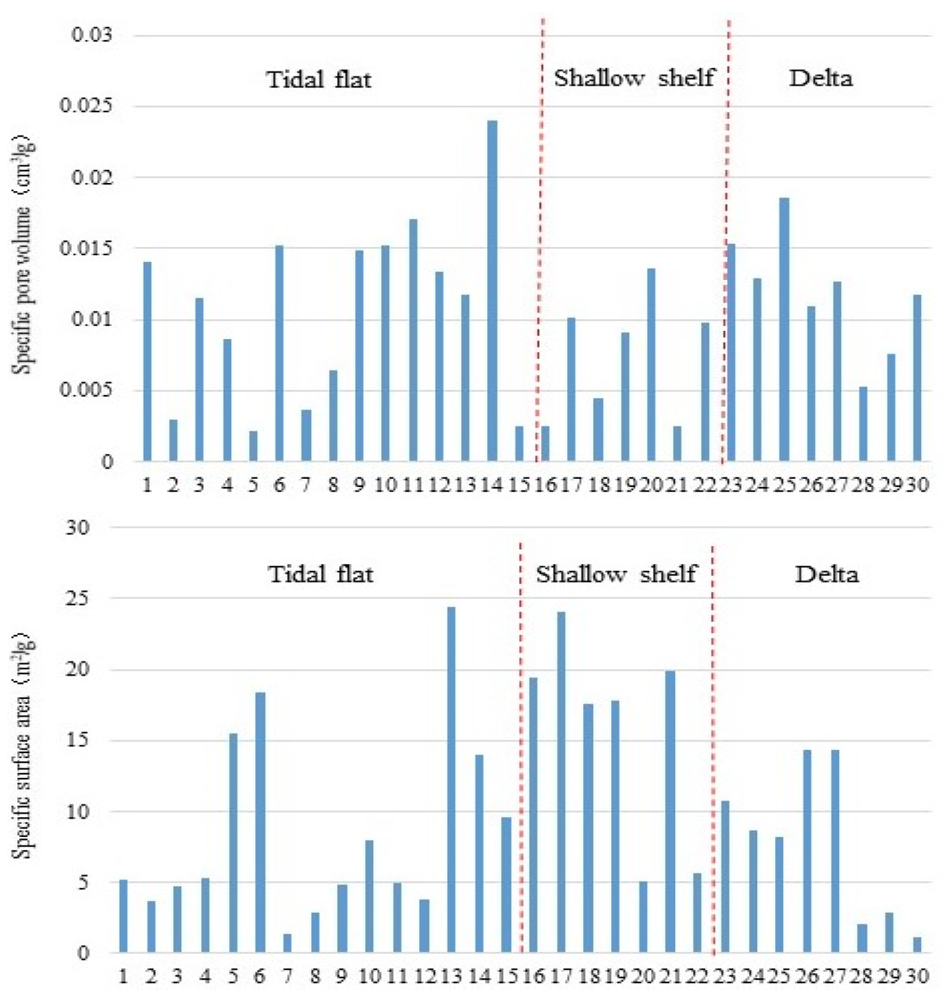Minerals 13 00689 g007