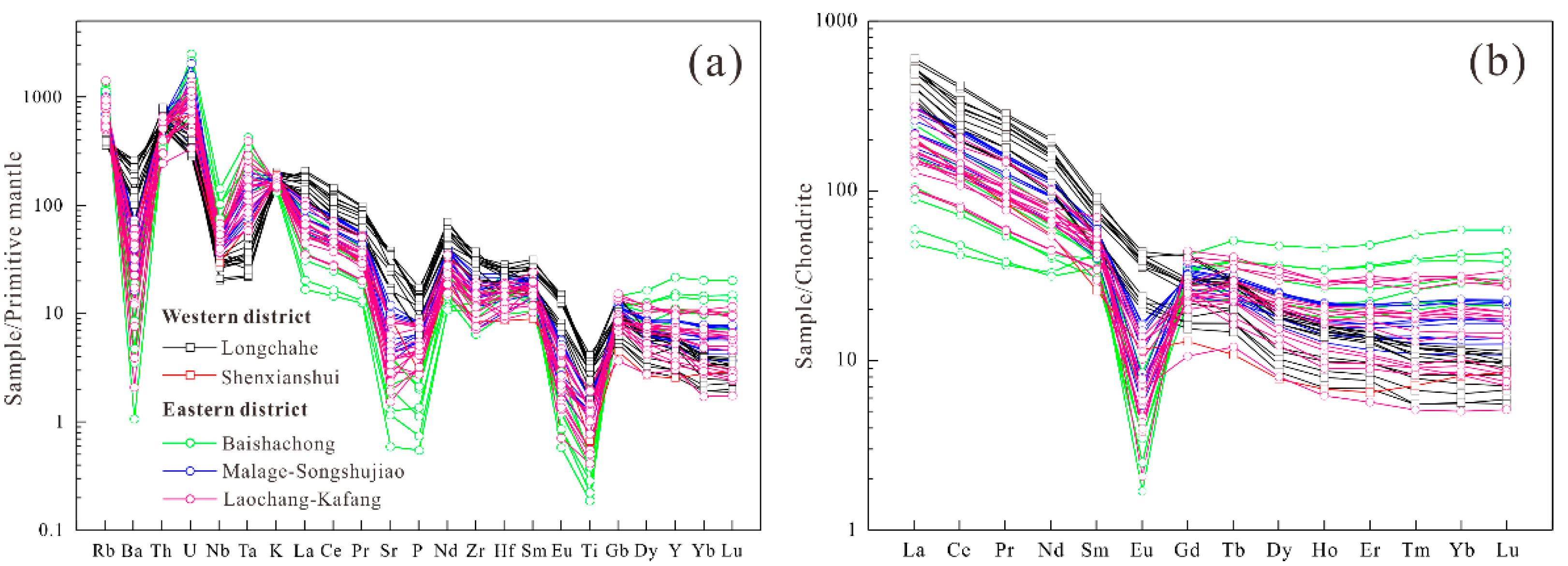 Minerals 13 00691 g004