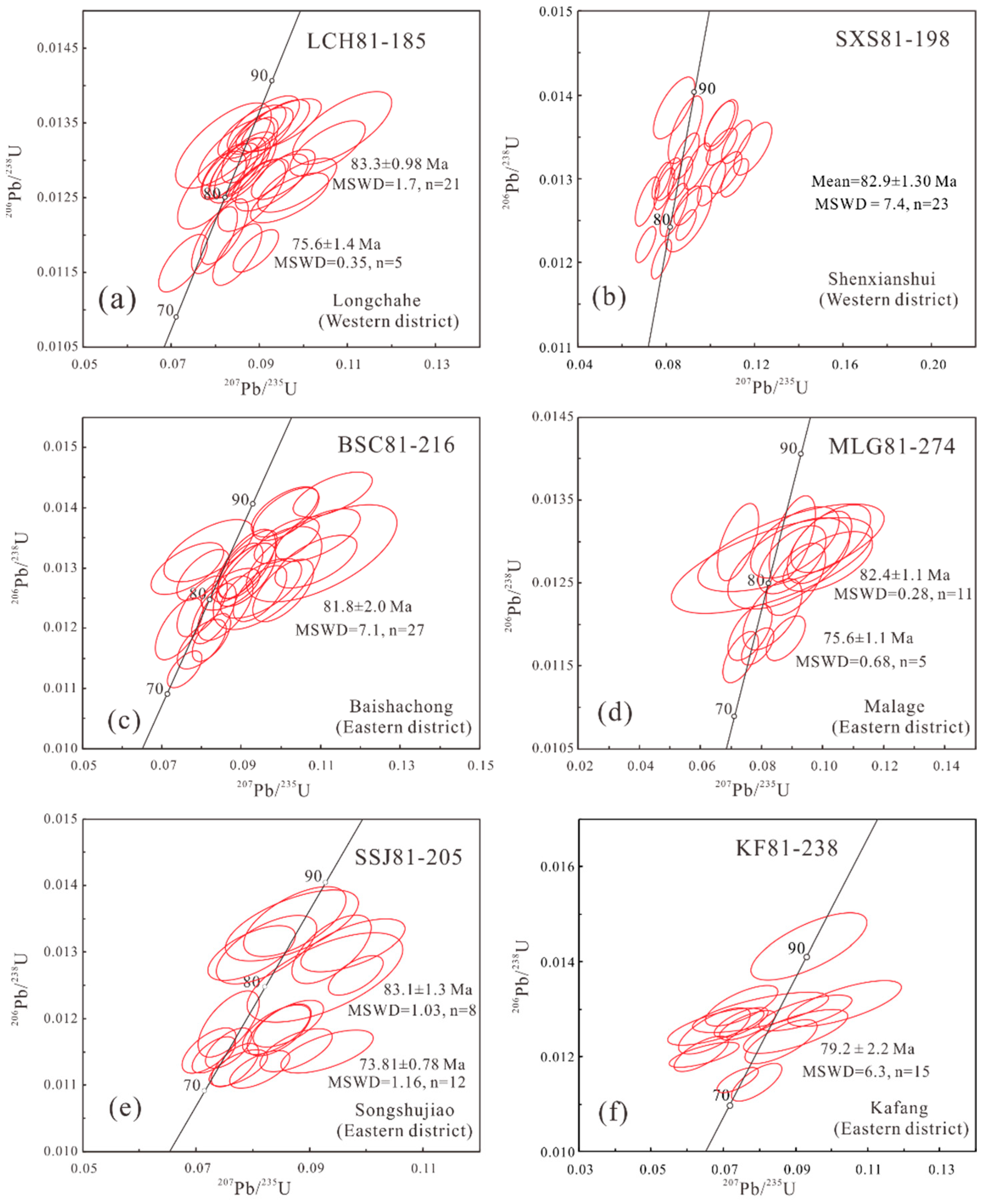 Minerals 13 00691 g005