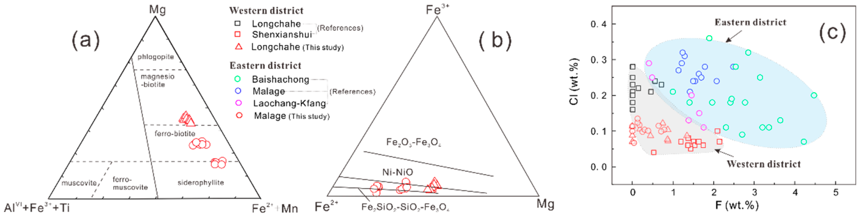 Minerals 13 00691 g006