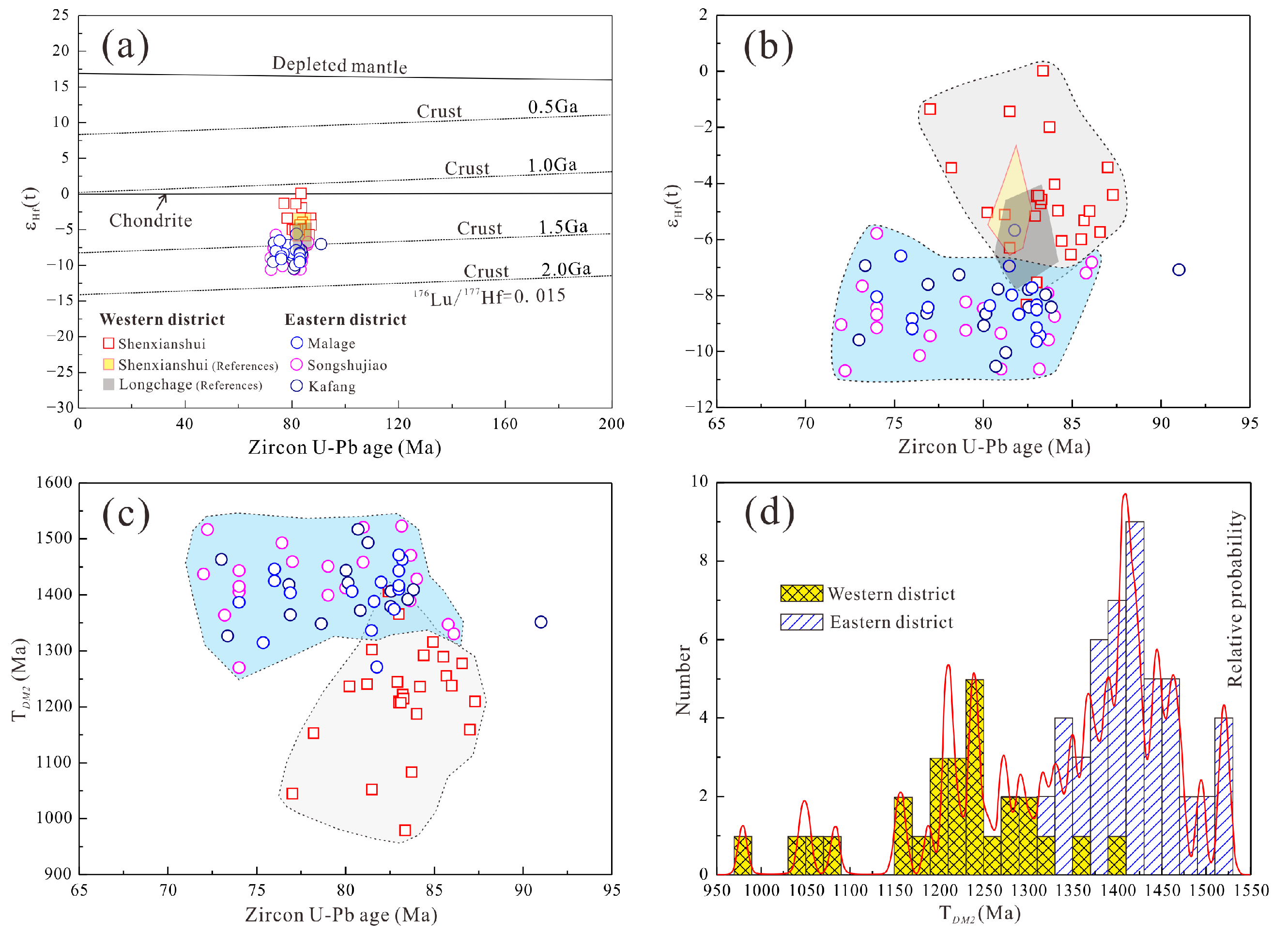 Minerals 13 00691 g007