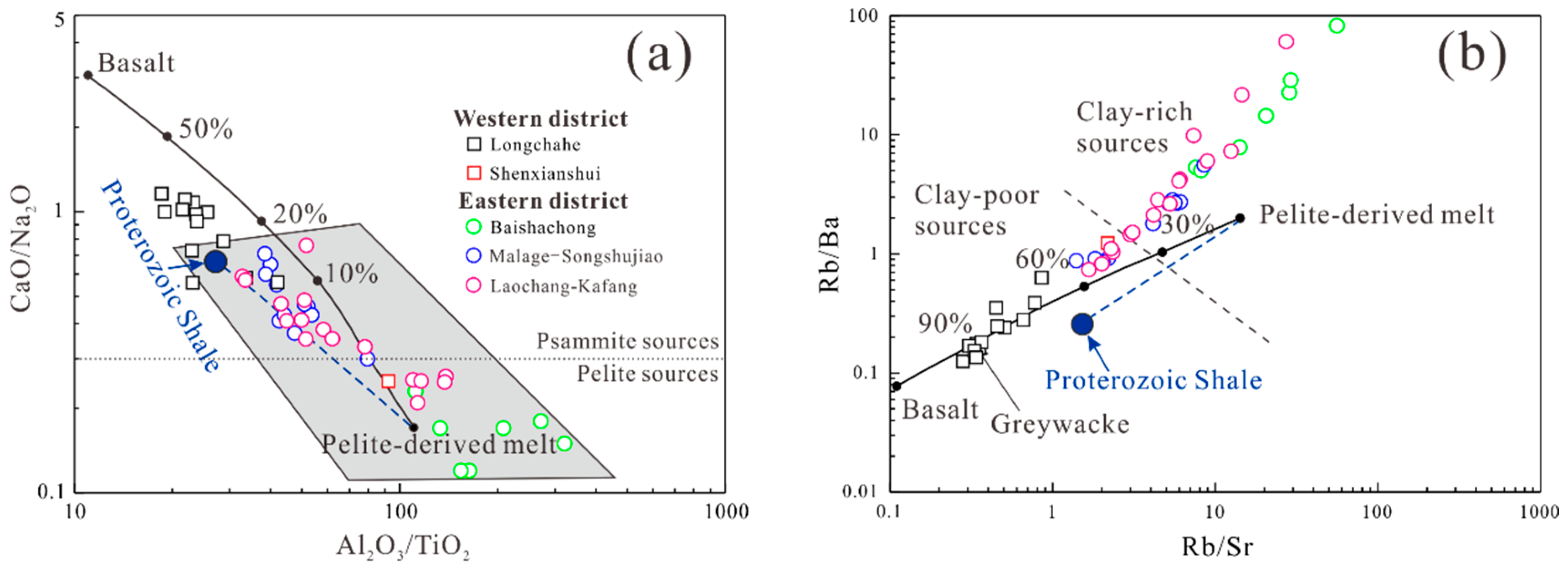 Minerals 13 00691 g008