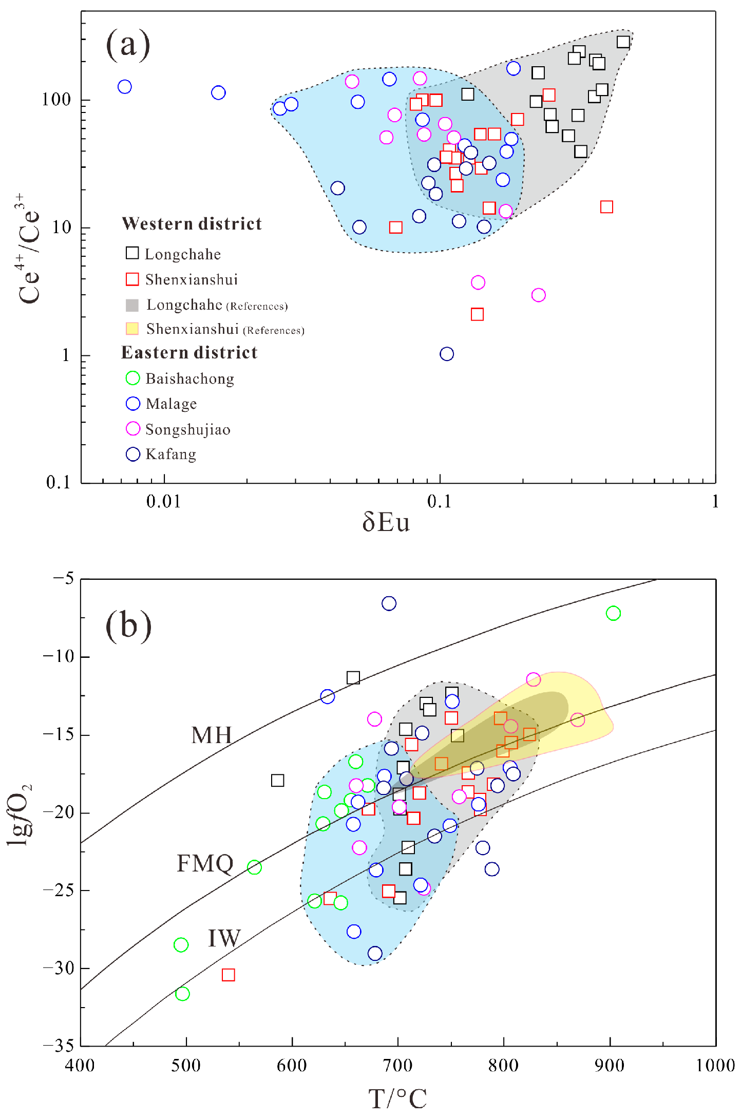Minerals 13 00691 g009