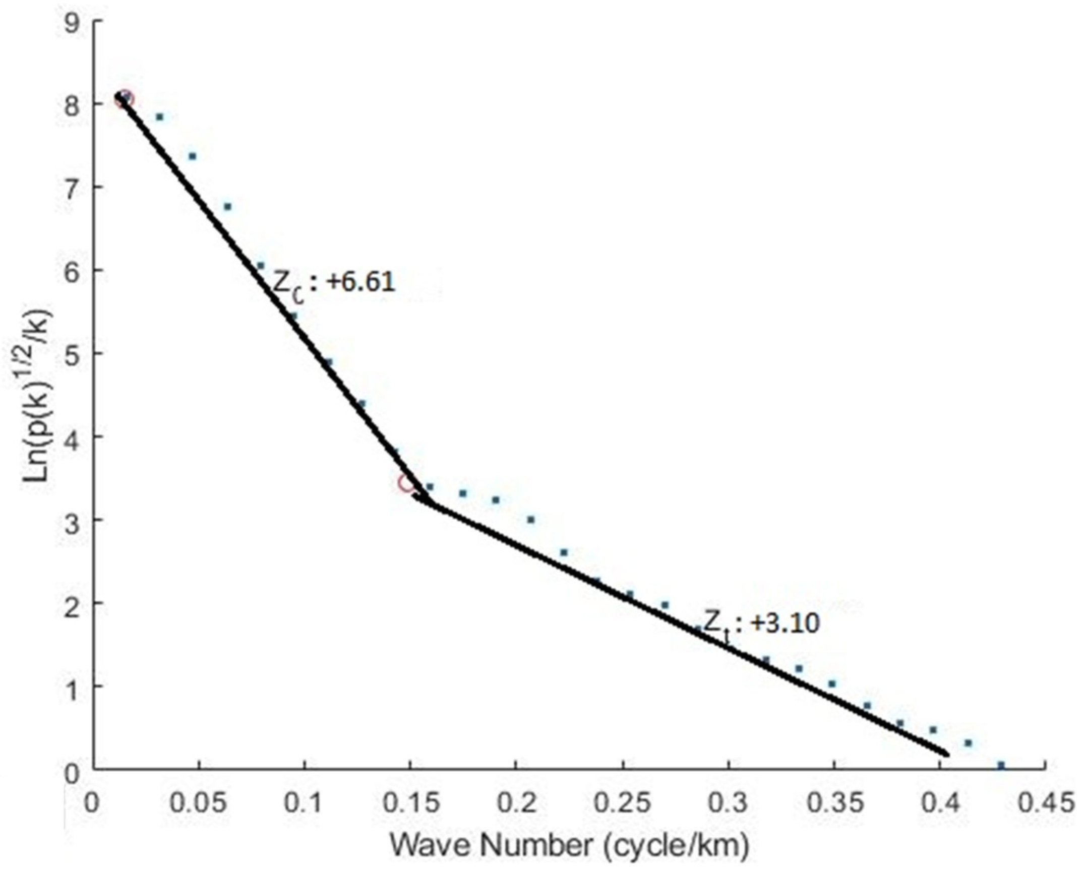 Minerals 13 00694 g003