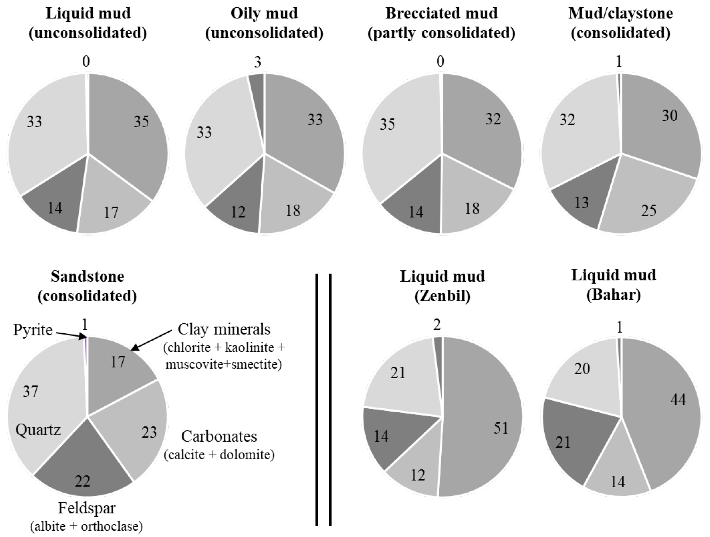 Minerals 13 00696 g006