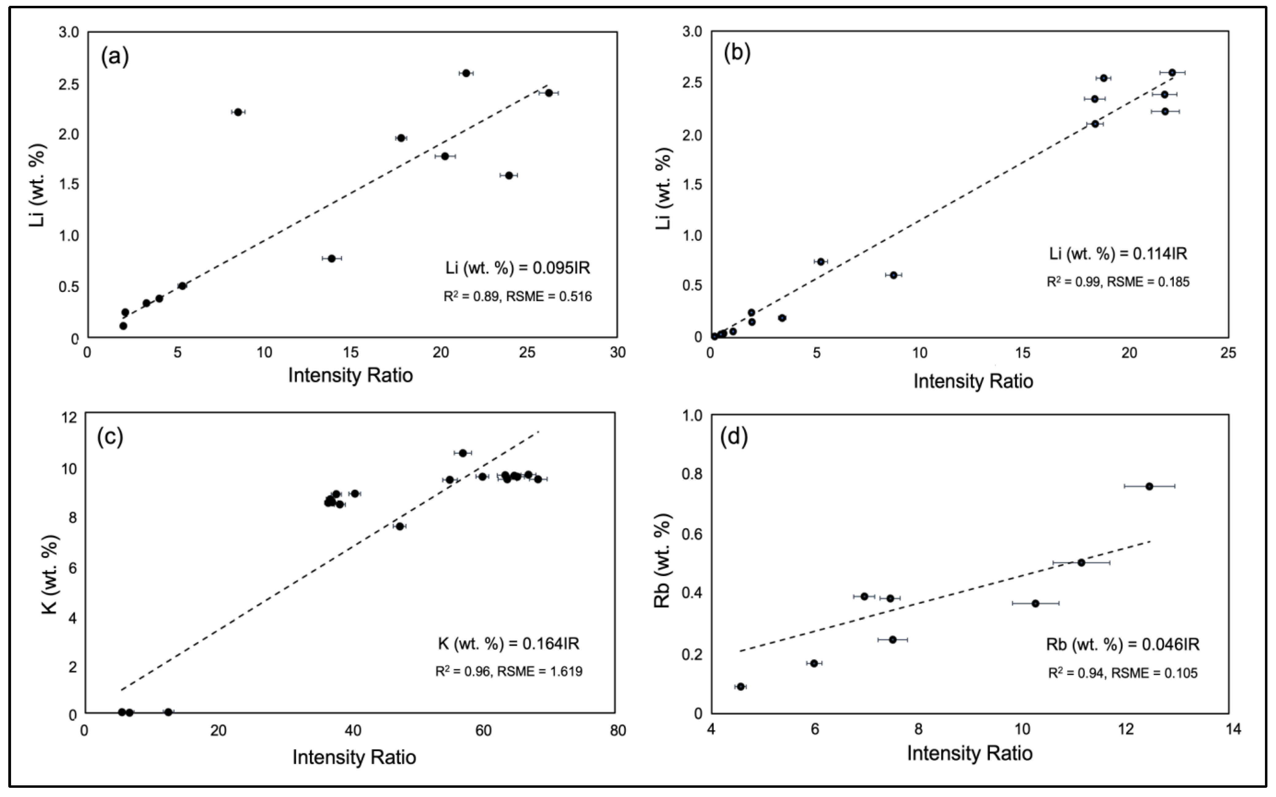 Minerals 13 00697 g004
