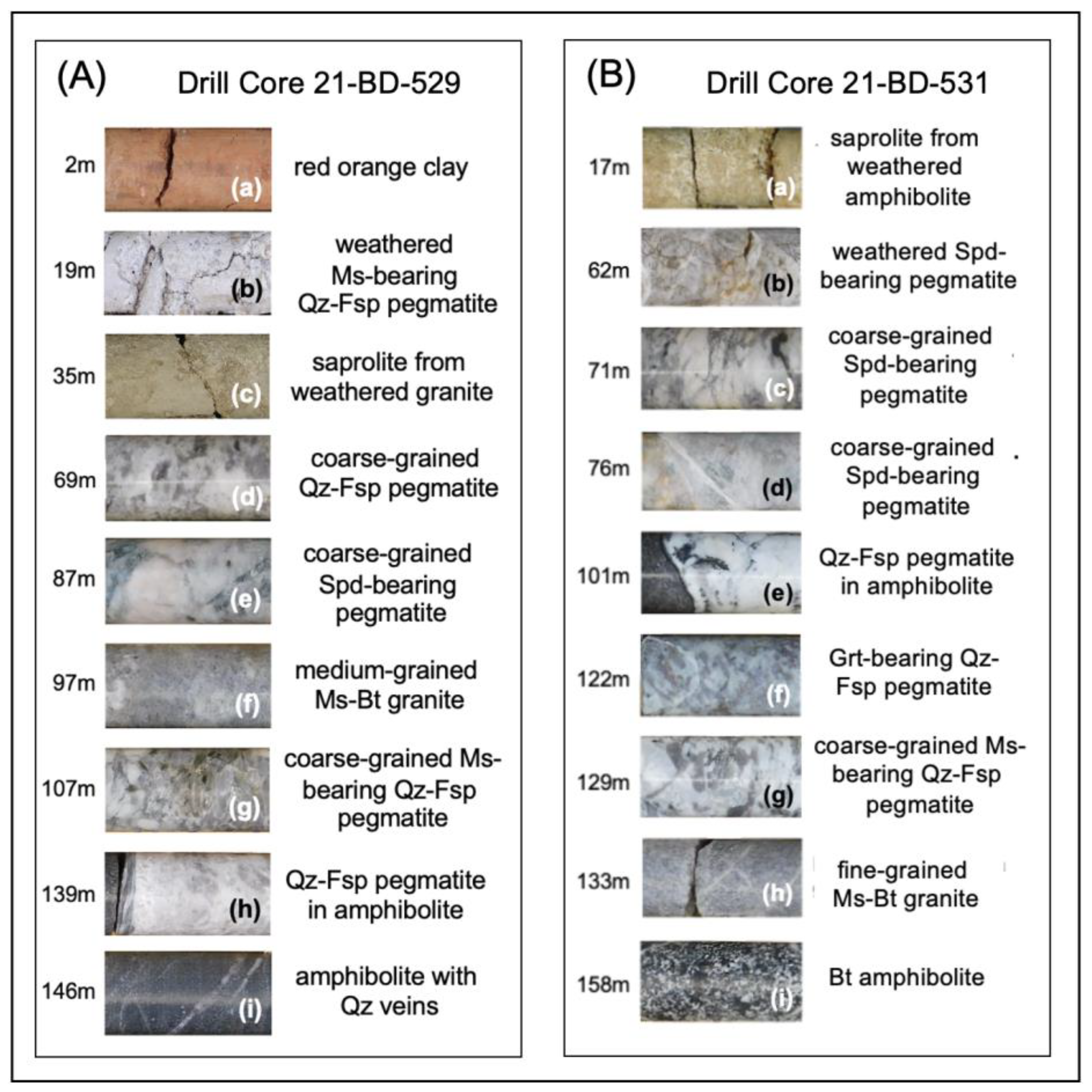 Minerals 13 00697 g006