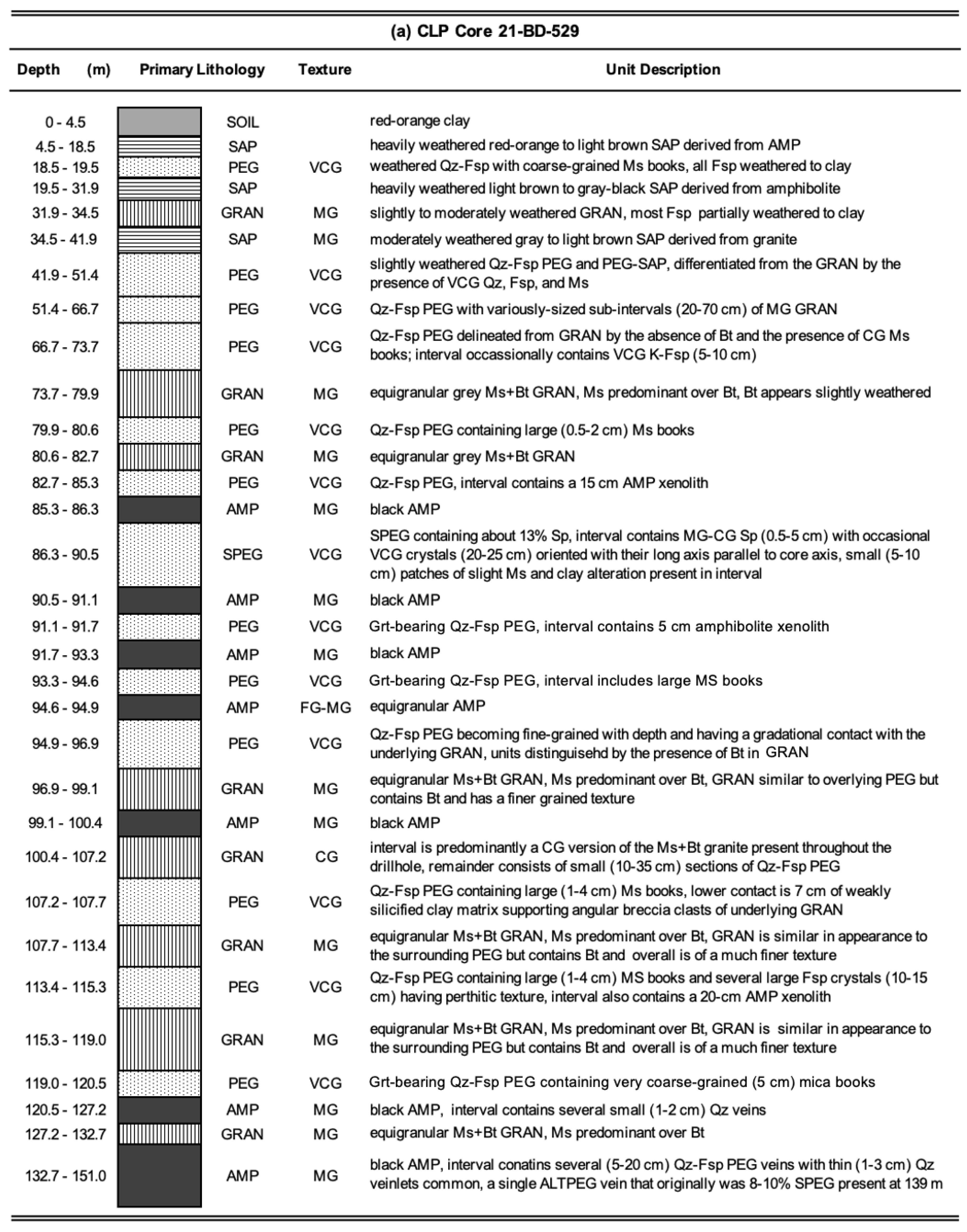 Minerals 13 00697 g007a