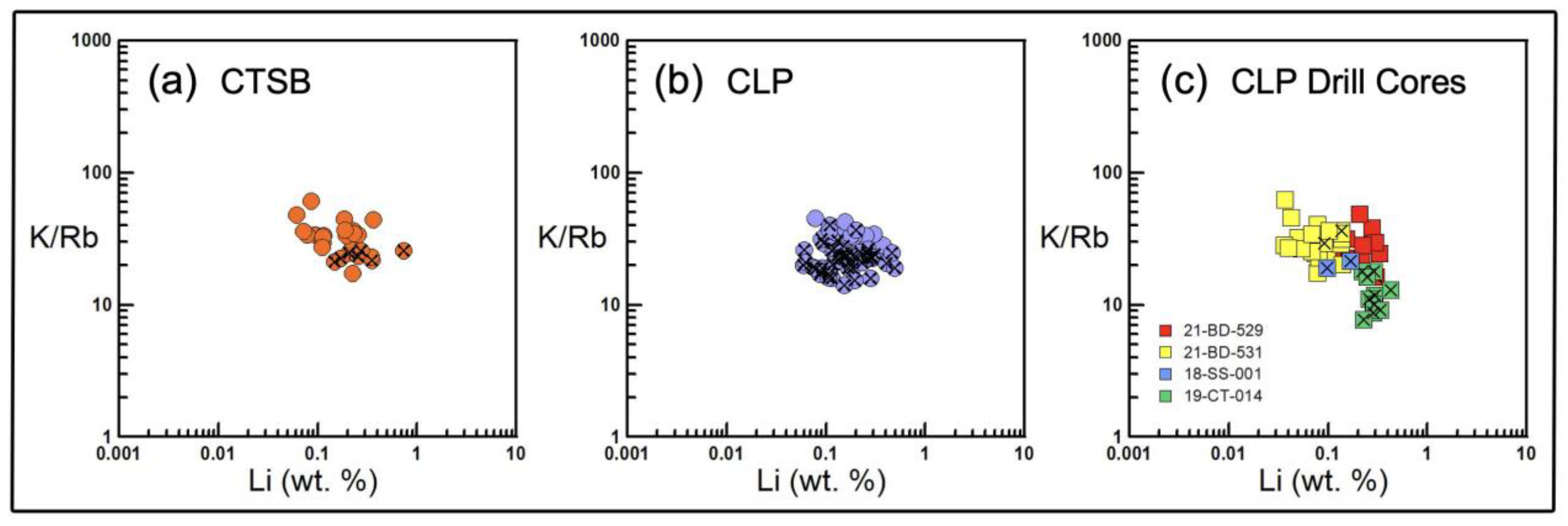 Minerals 13 00697 g010