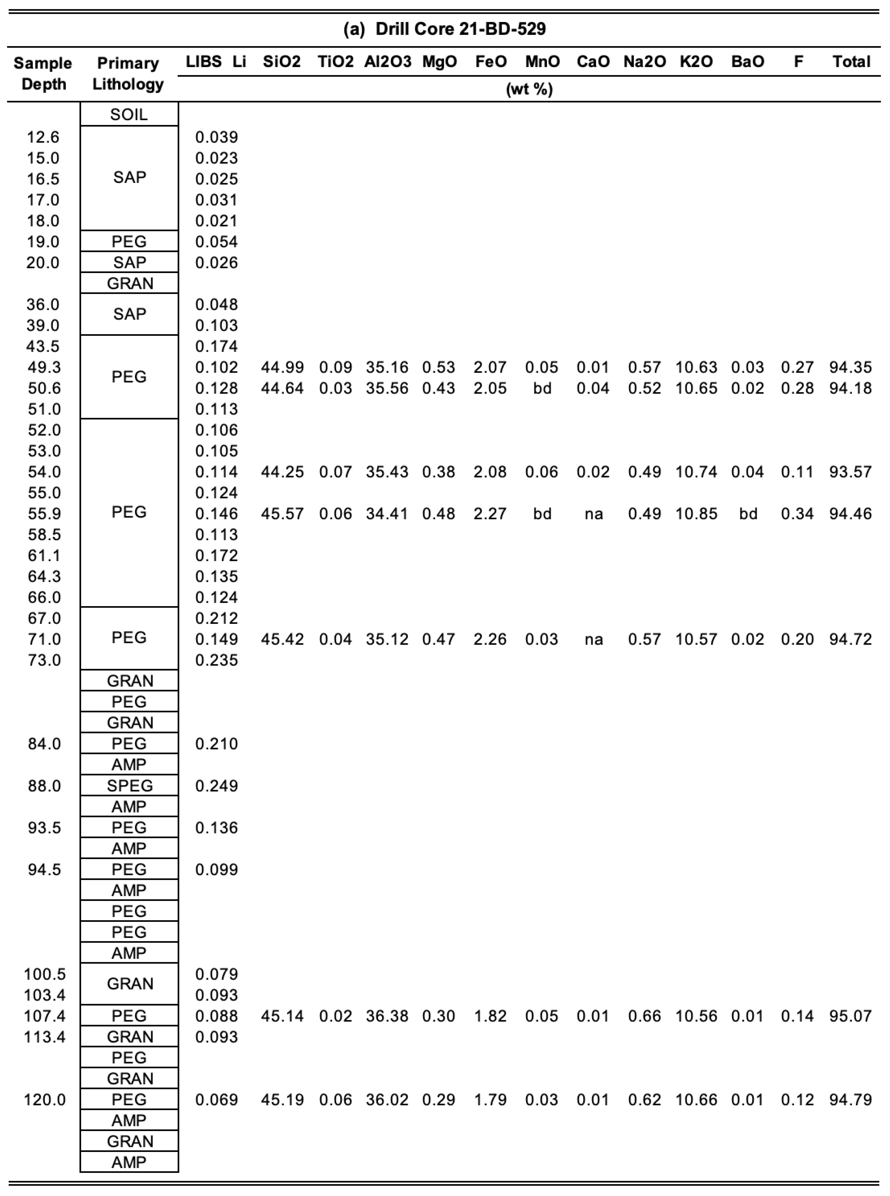 Minerals 13 00697 i001