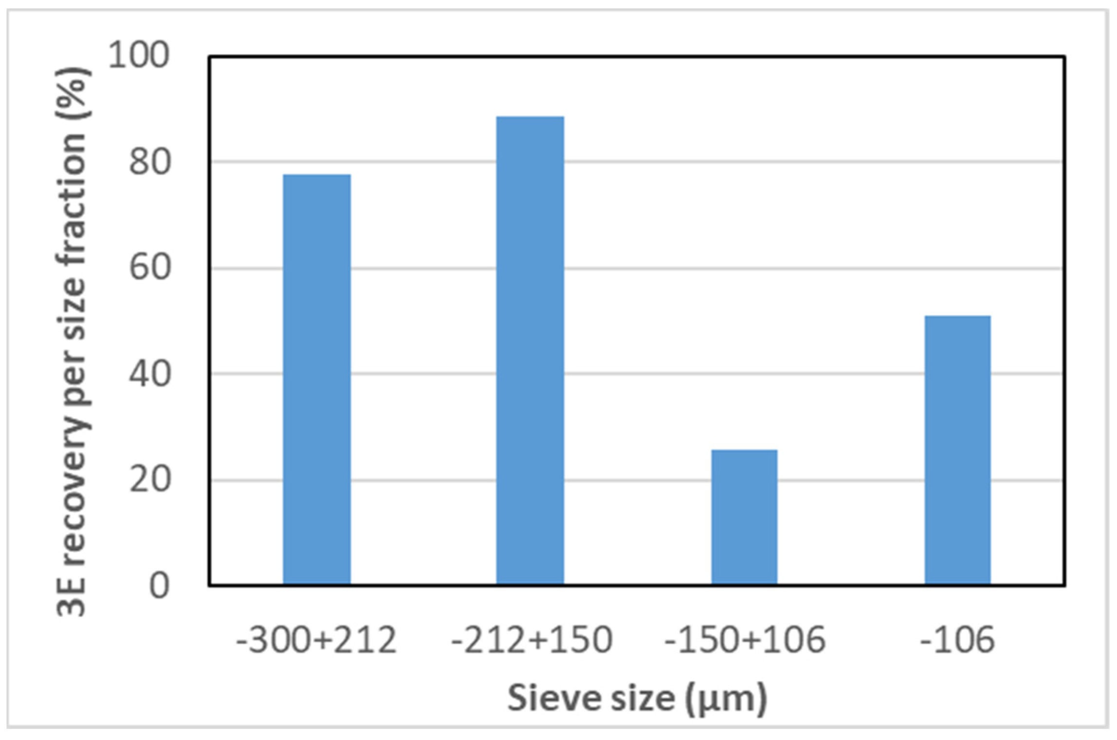 Minerals 13 00698 g008