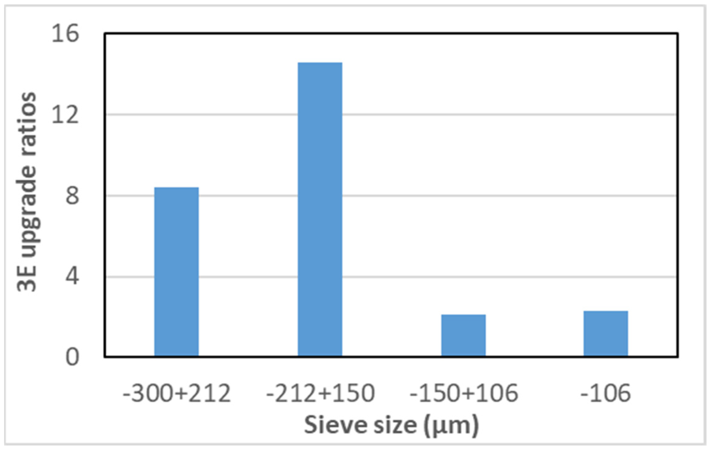 Minerals 13 00698 g009
