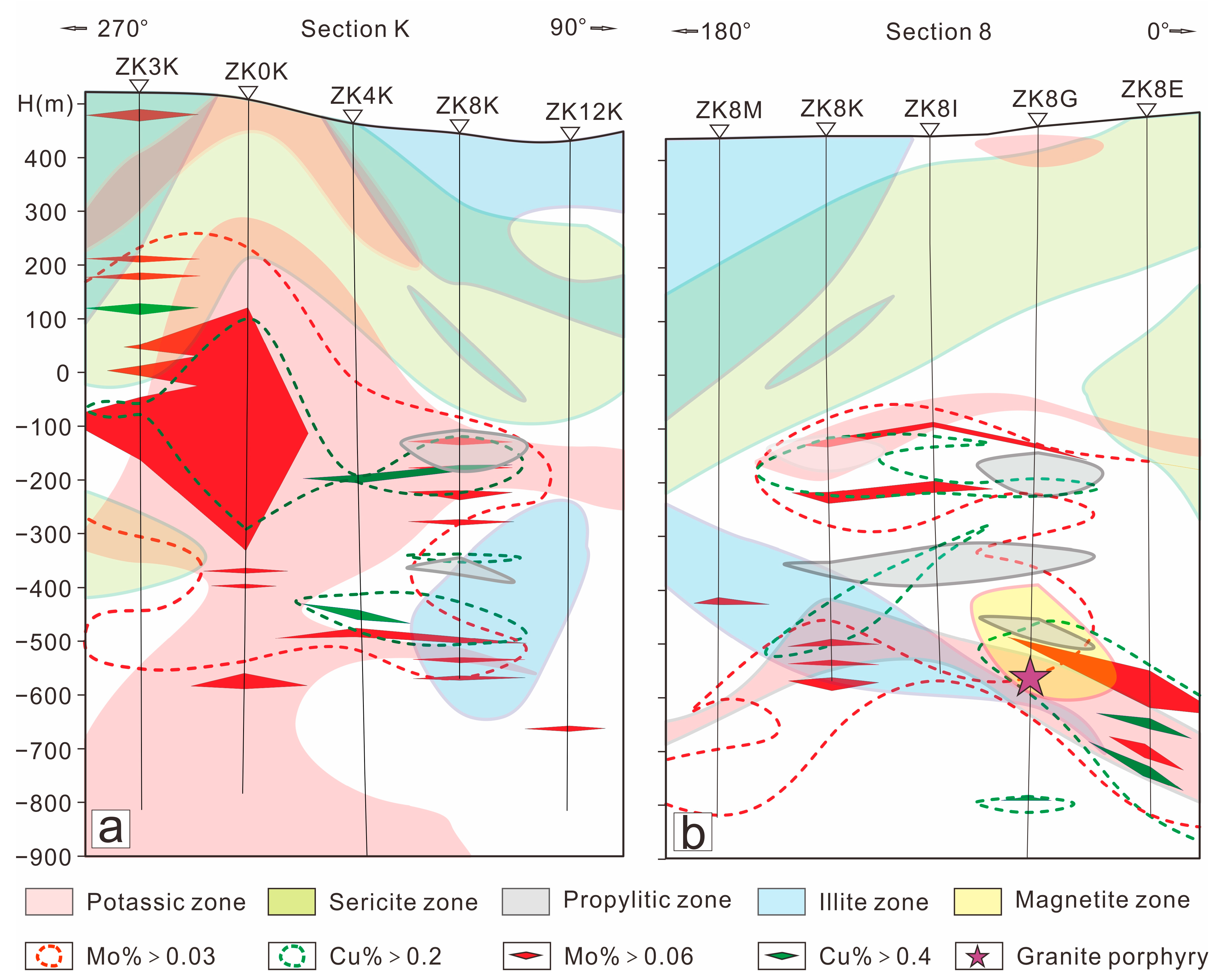 Minerals 13 00699 g004