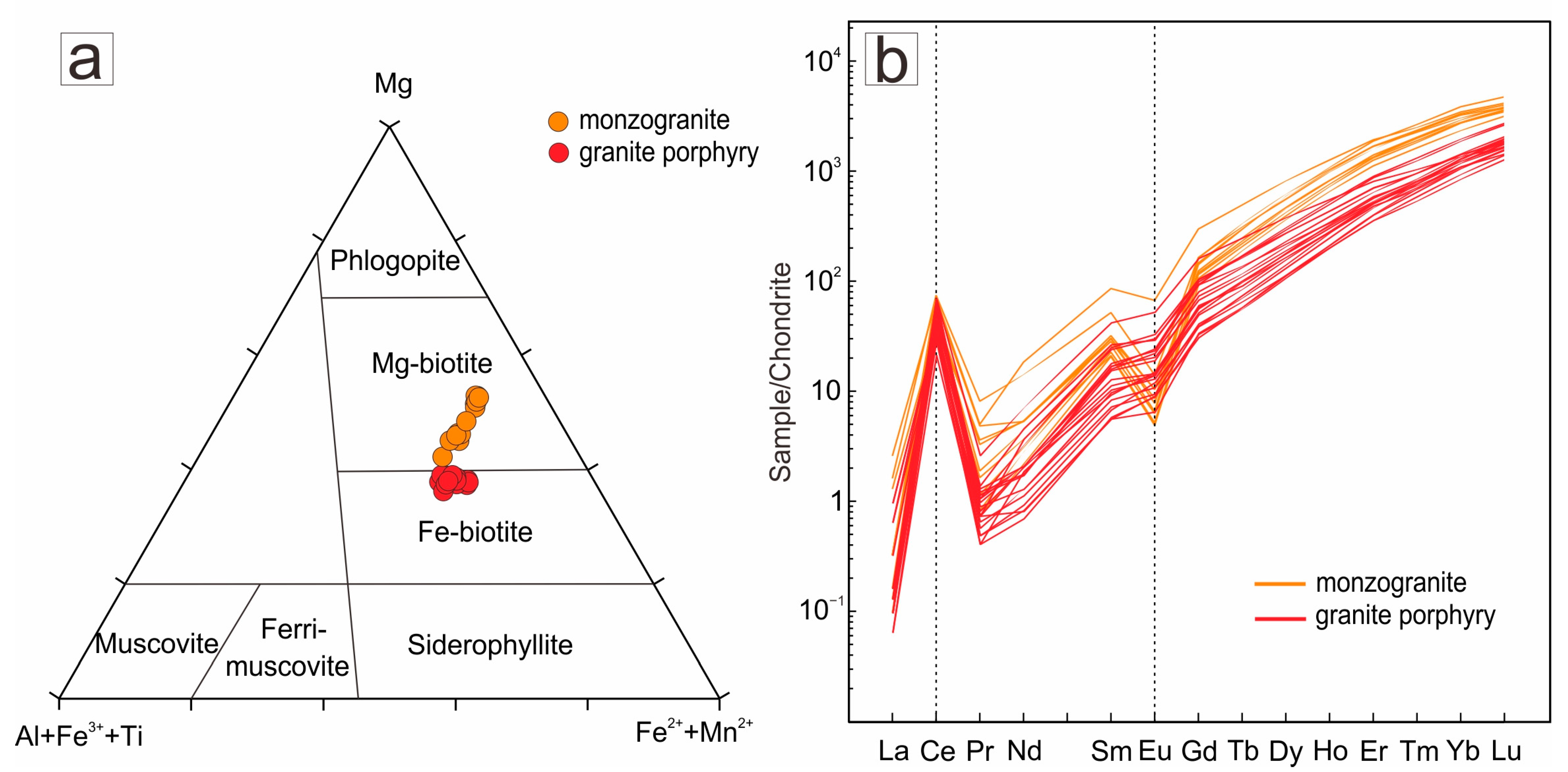 Minerals 13 00699 g007
