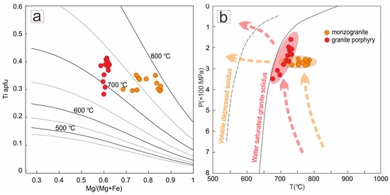 Minerals 13 00699 g009