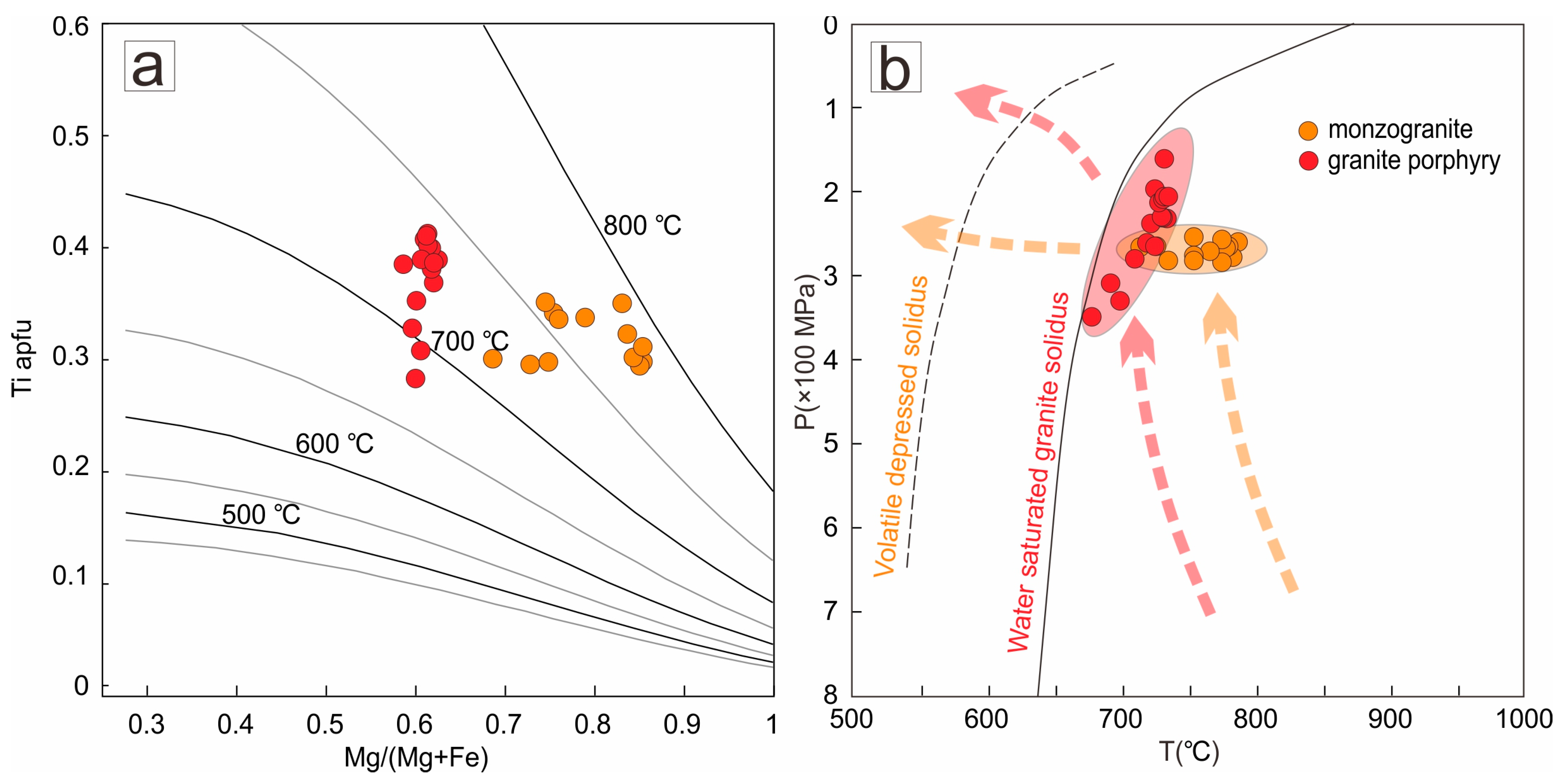 Minerals 13 00699 g009