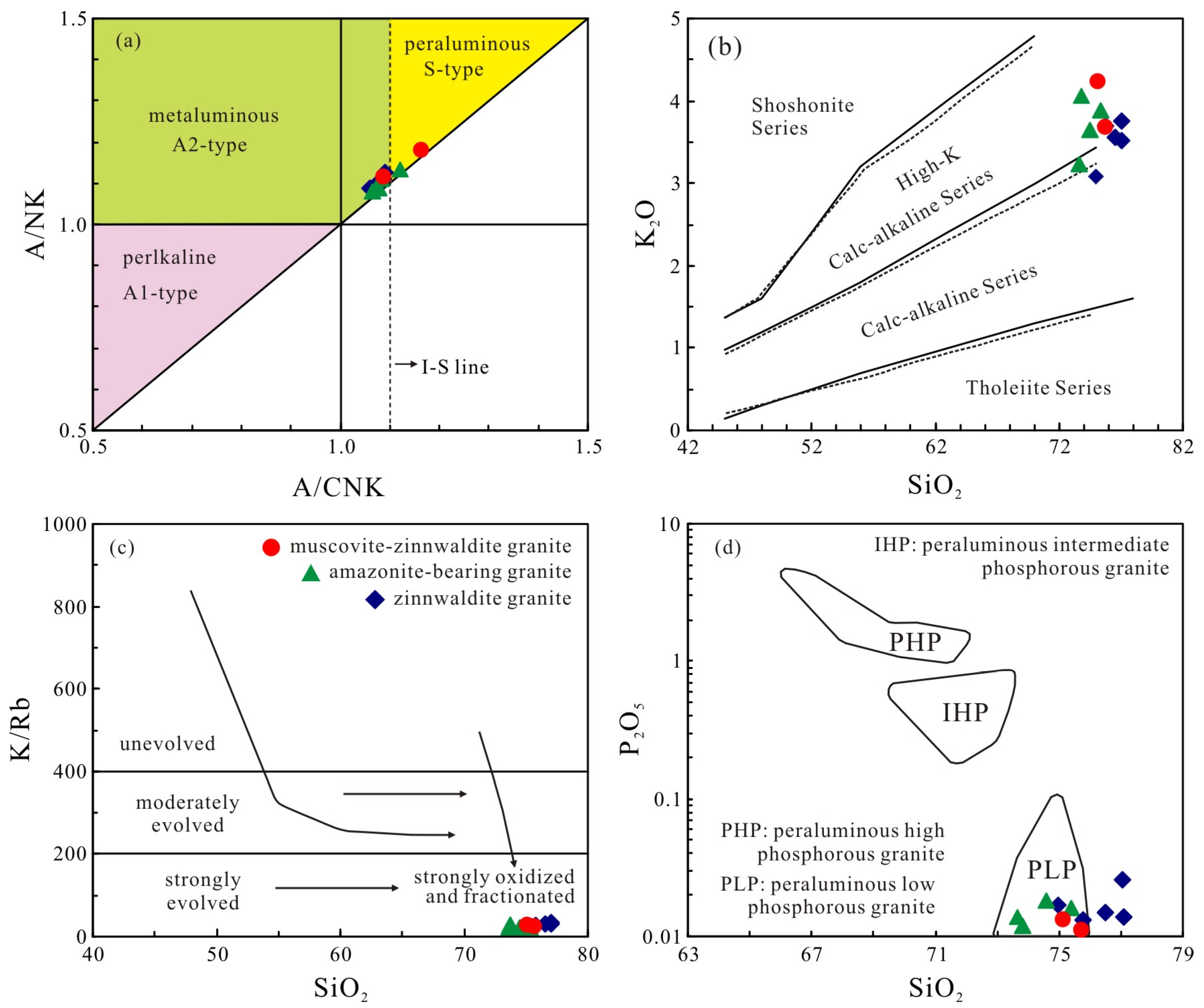 Minerals 13 00701 g004