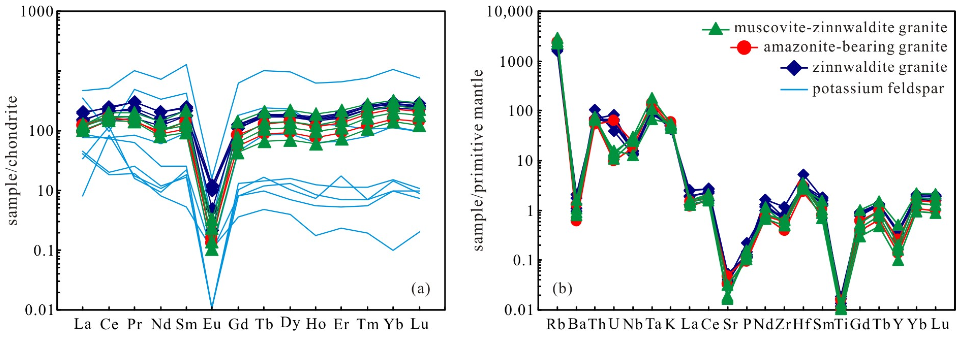 Minerals 13 00701 g005