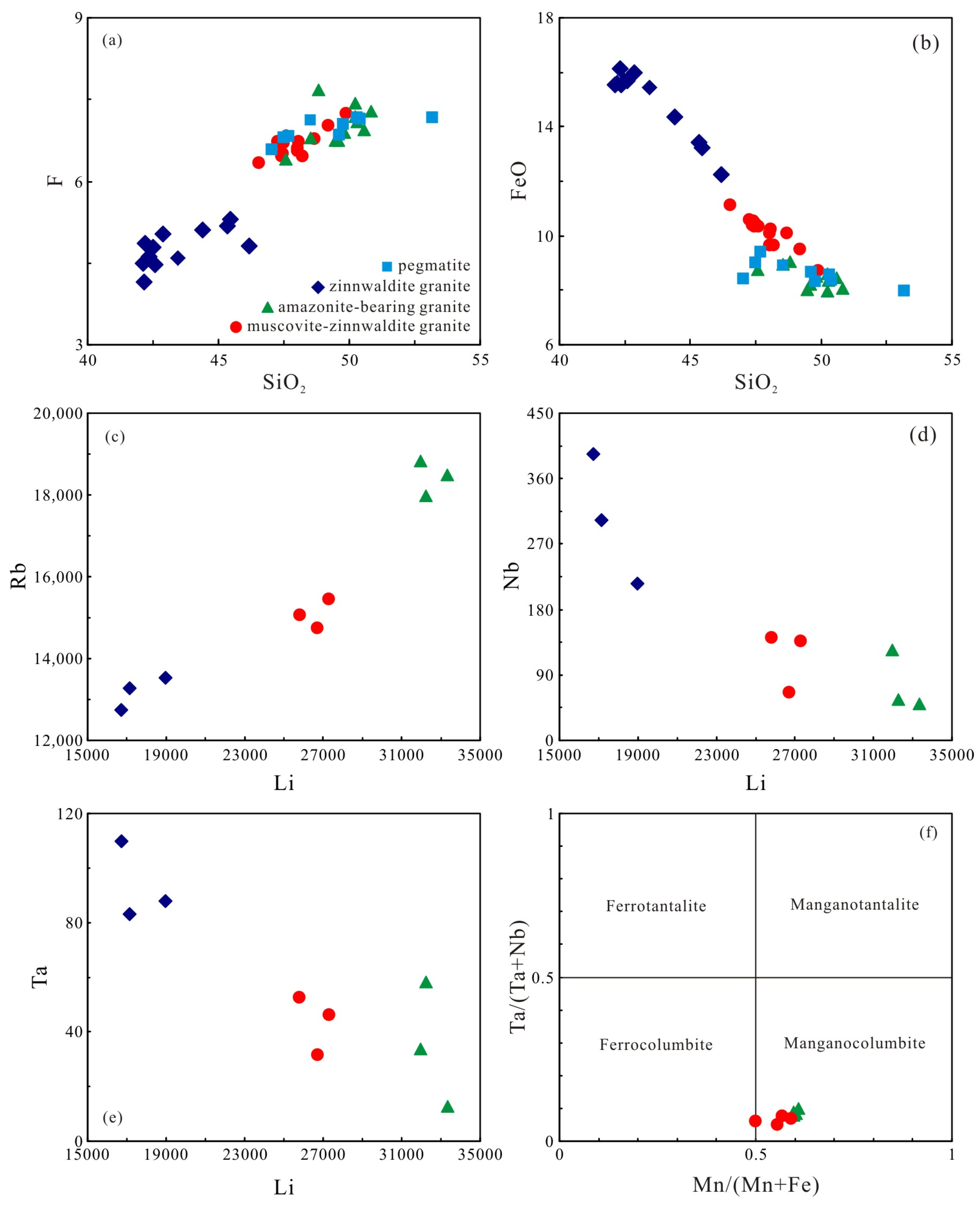 Minerals 13 00701 g006