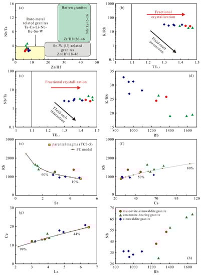 Minerals 13 00701 g007