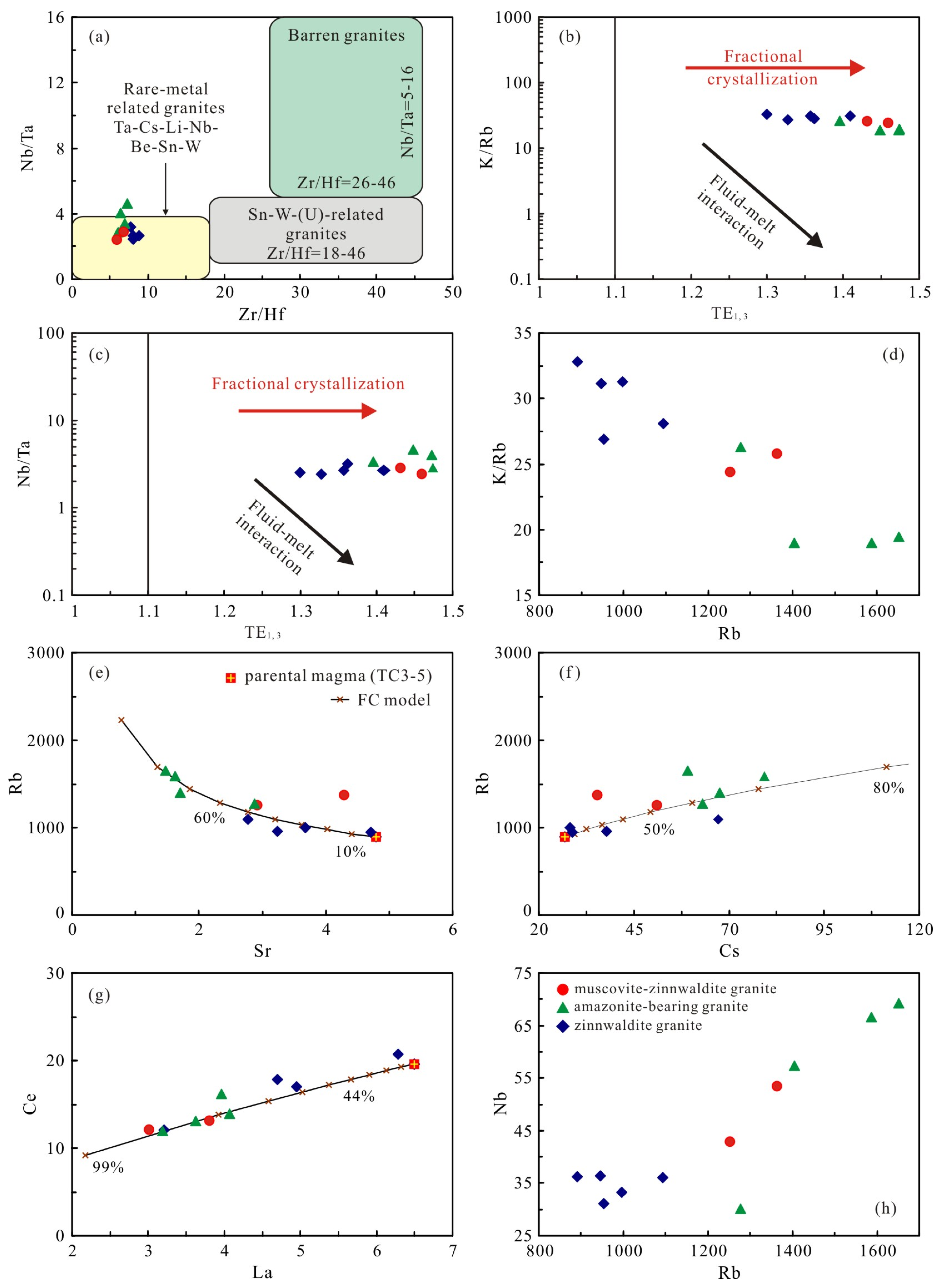 Minerals 13 00701 g007