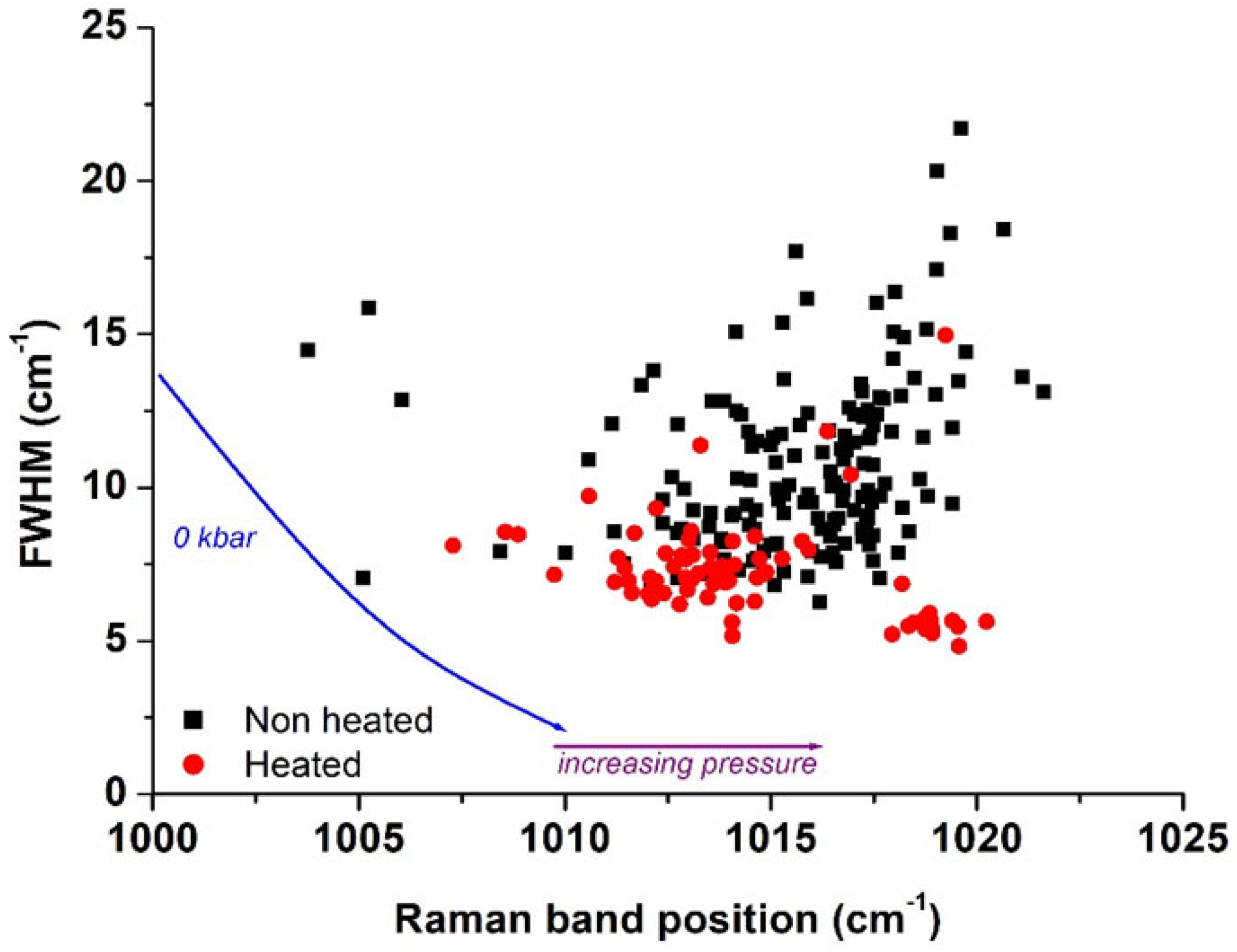 Minerals 13 00704 g007