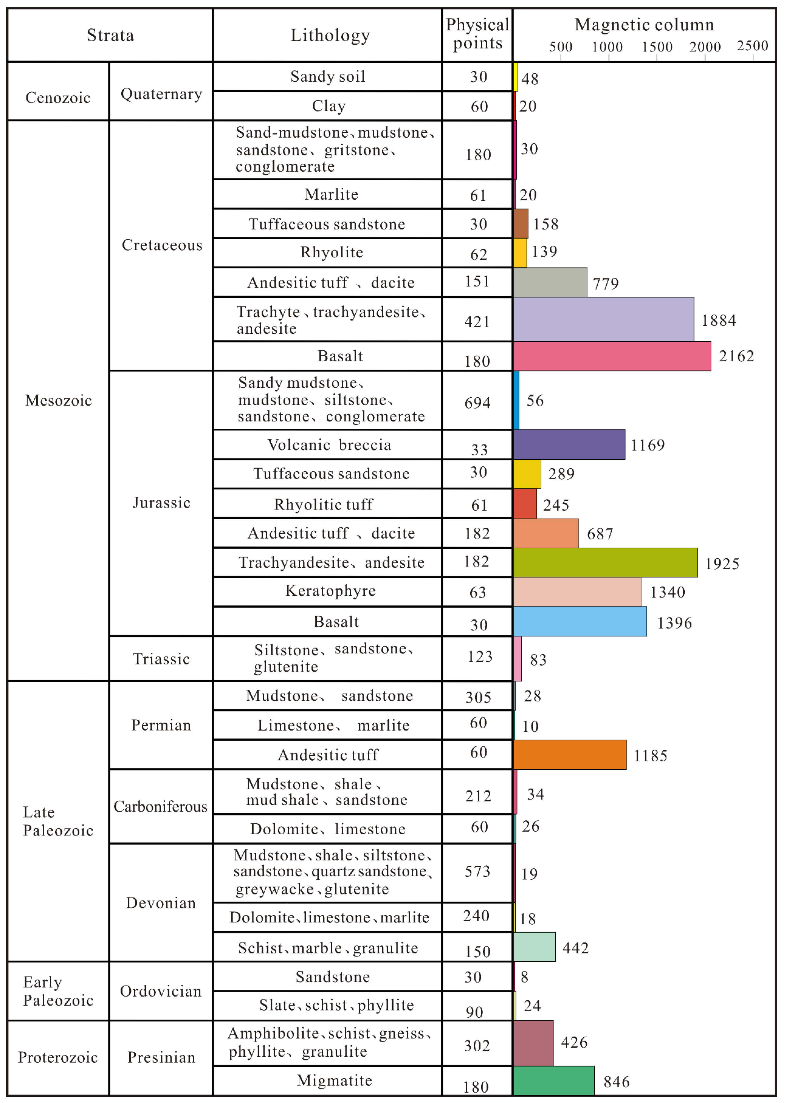 Minerals 13 00706 g003