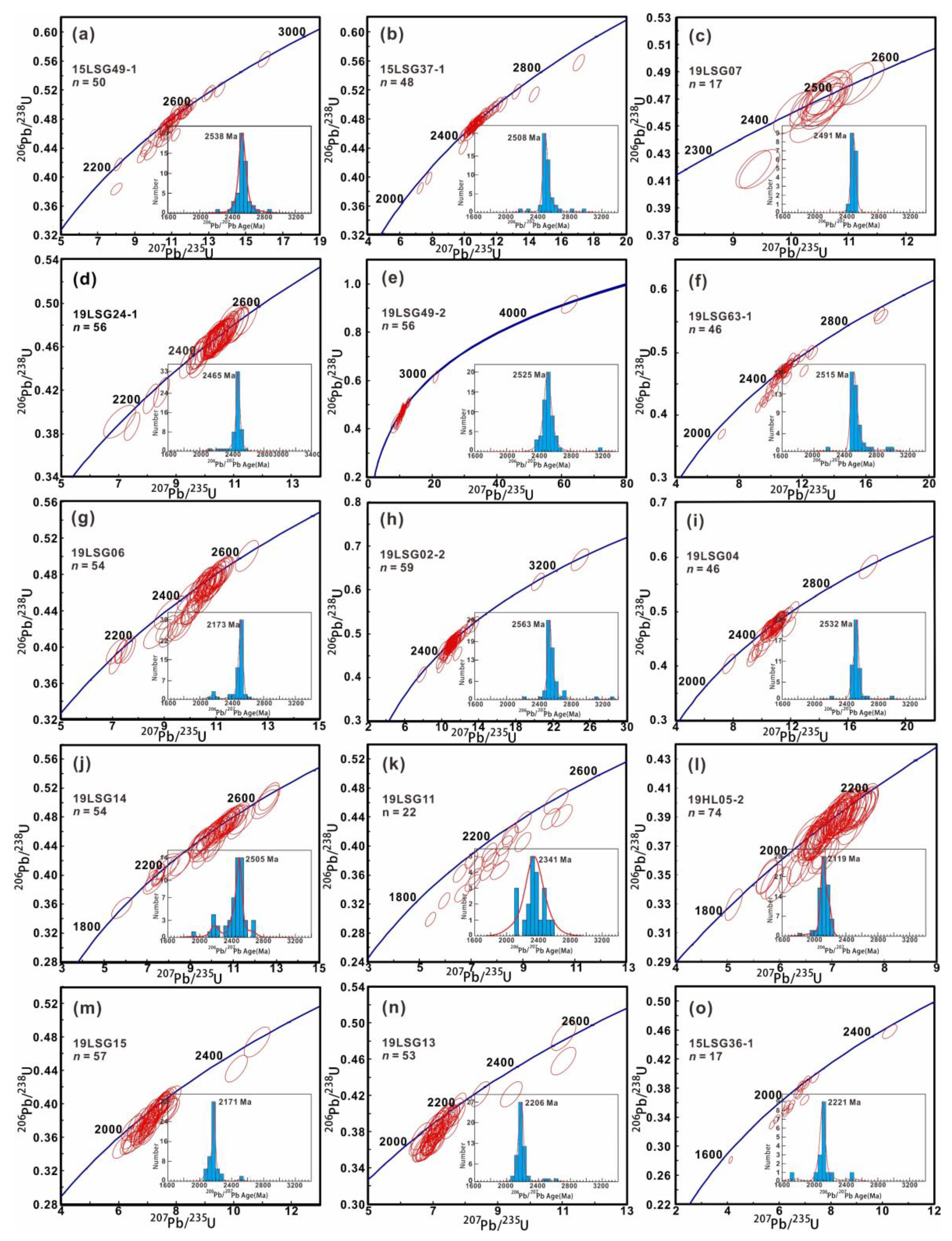 Minerals 13 00708 g007