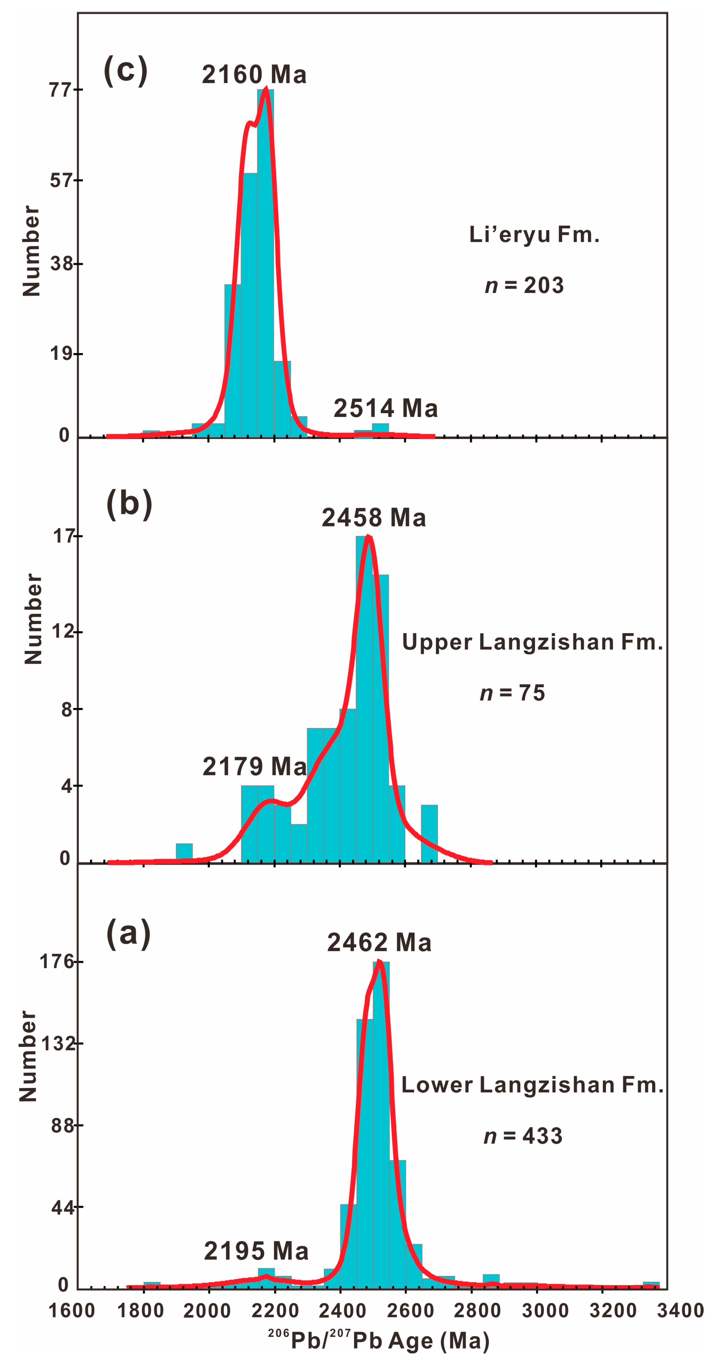 Minerals 13 00708 g008