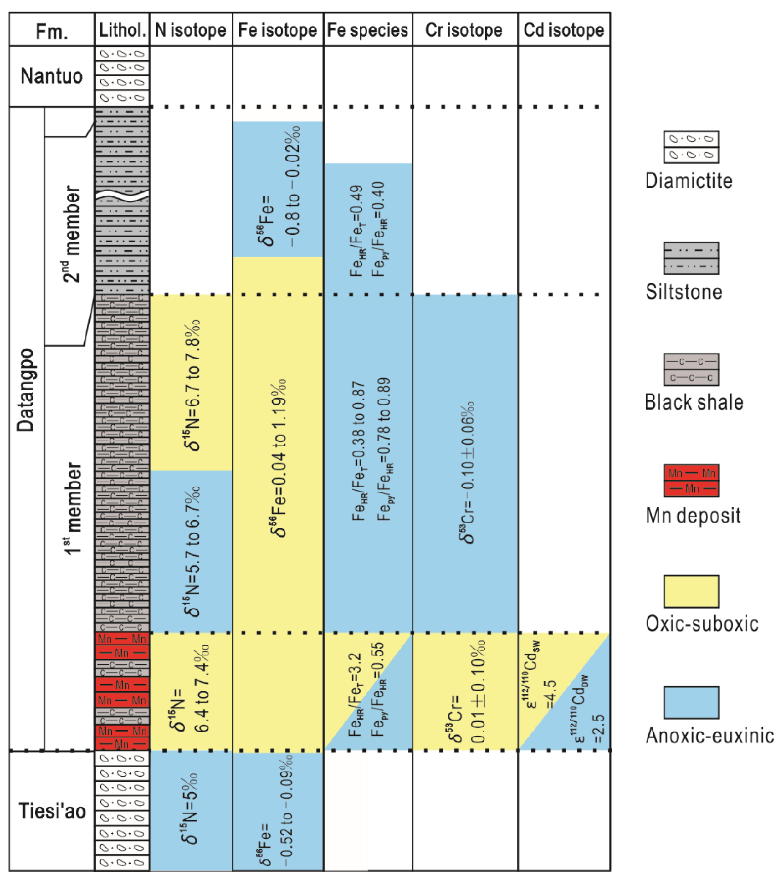 Minerals 13 00712 g003