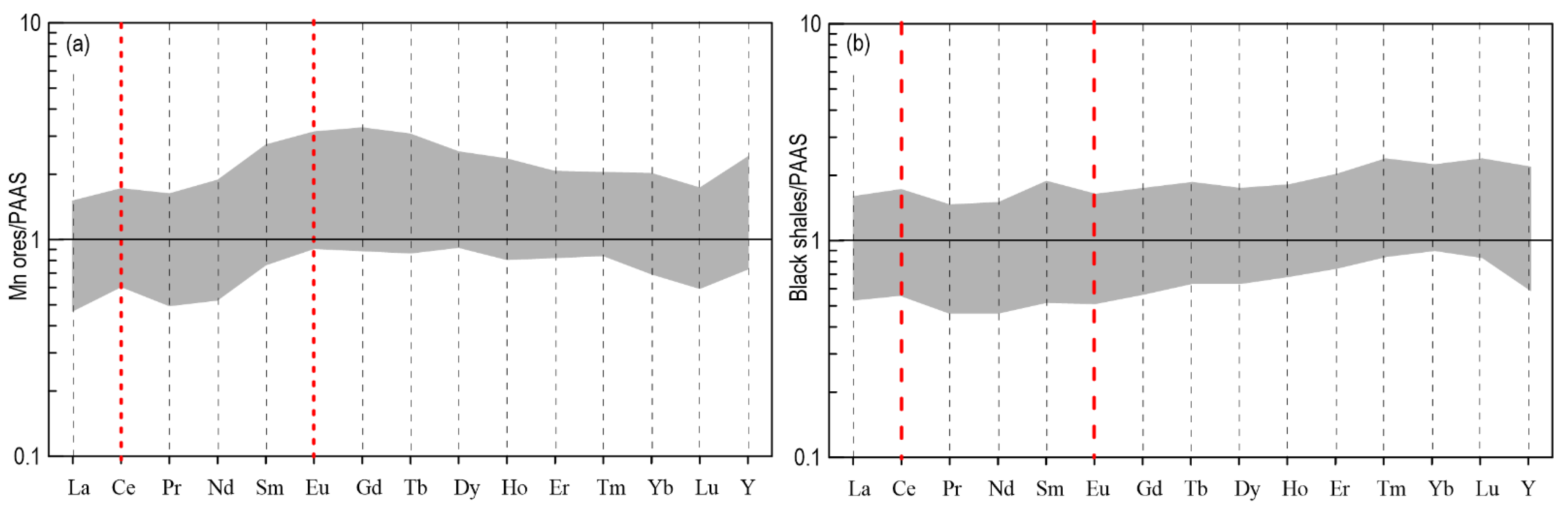 Minerals 13 00712 g006