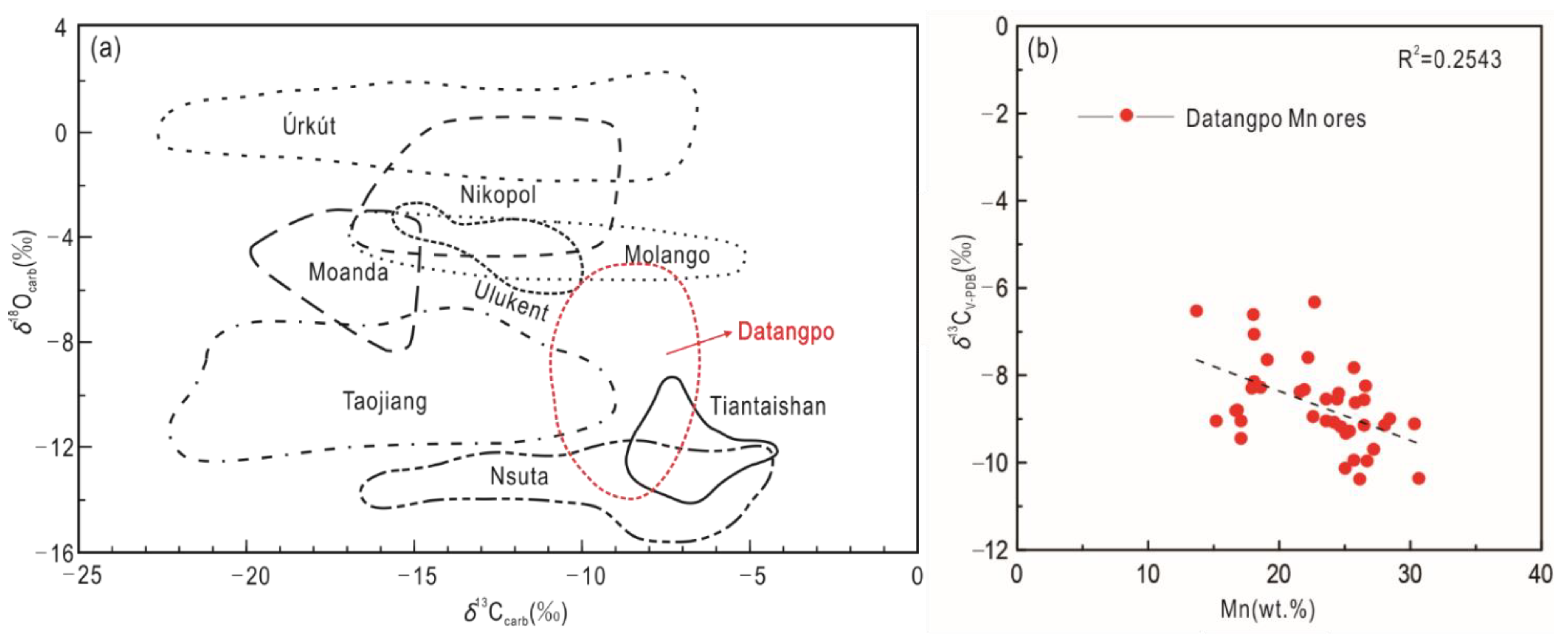 Minerals 13 00712 g007