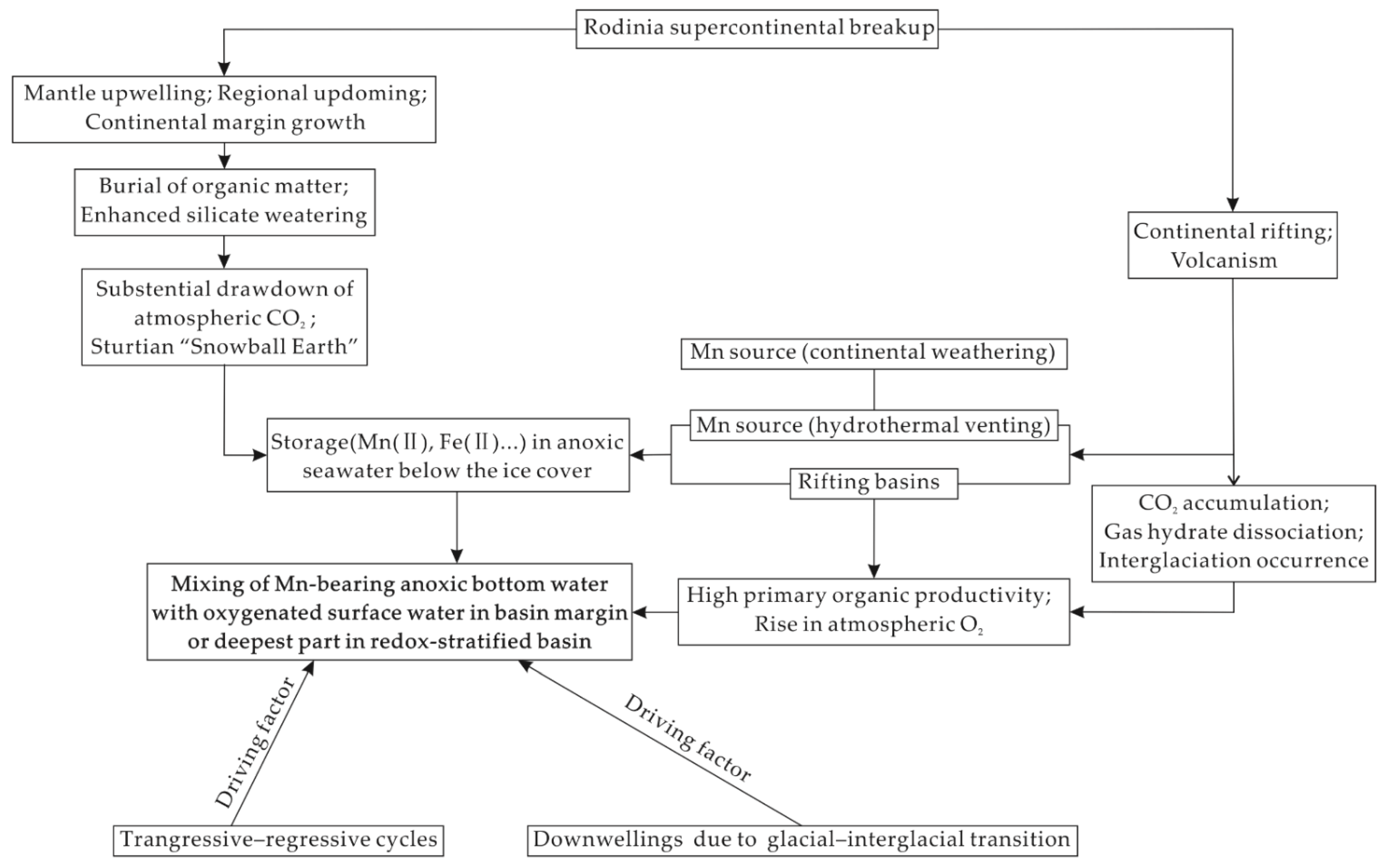 Minerals 13 00712 g008