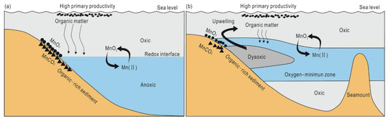 Minerals 13 00712 g009