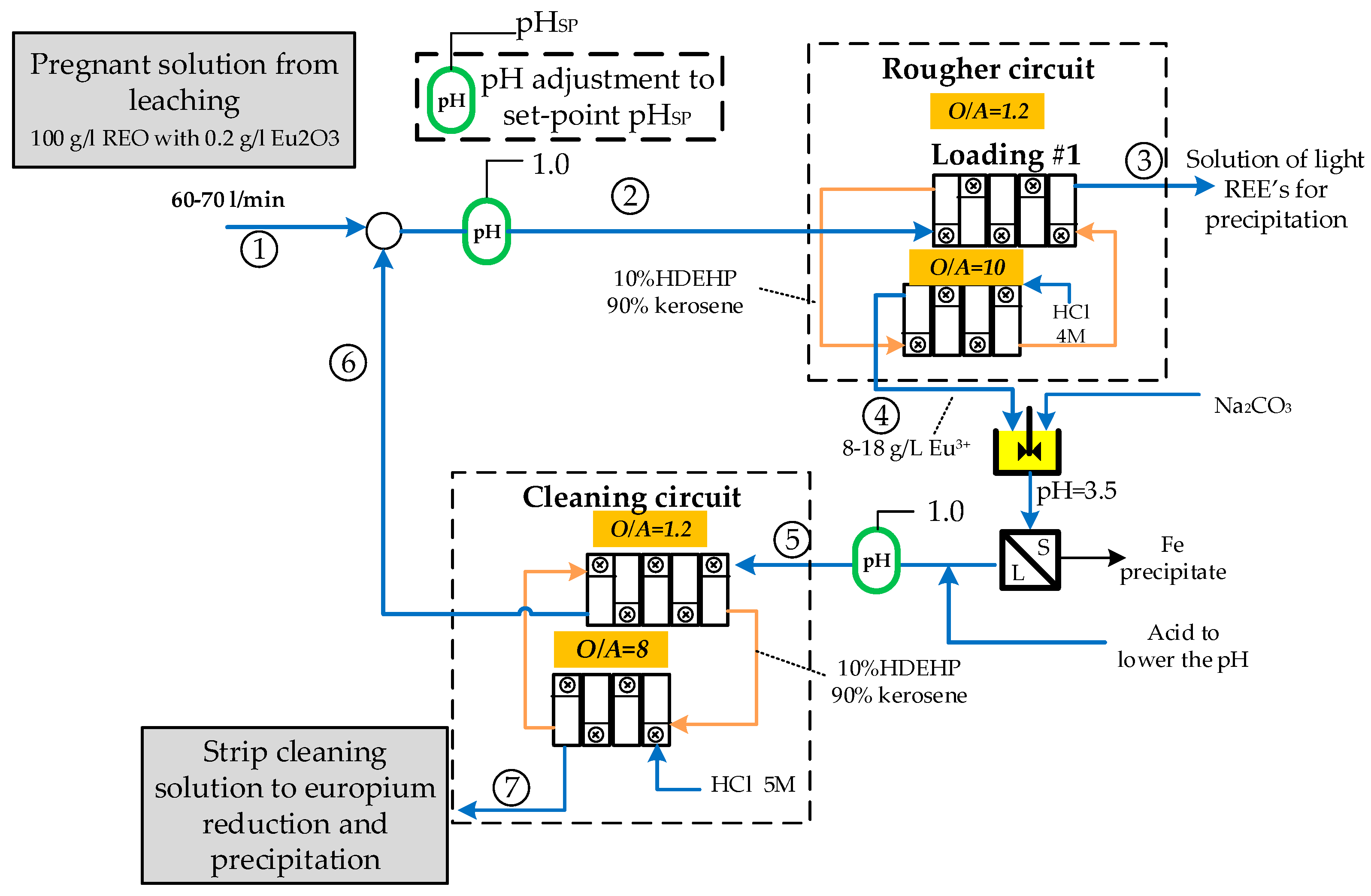 Minerals 13 00714 g012