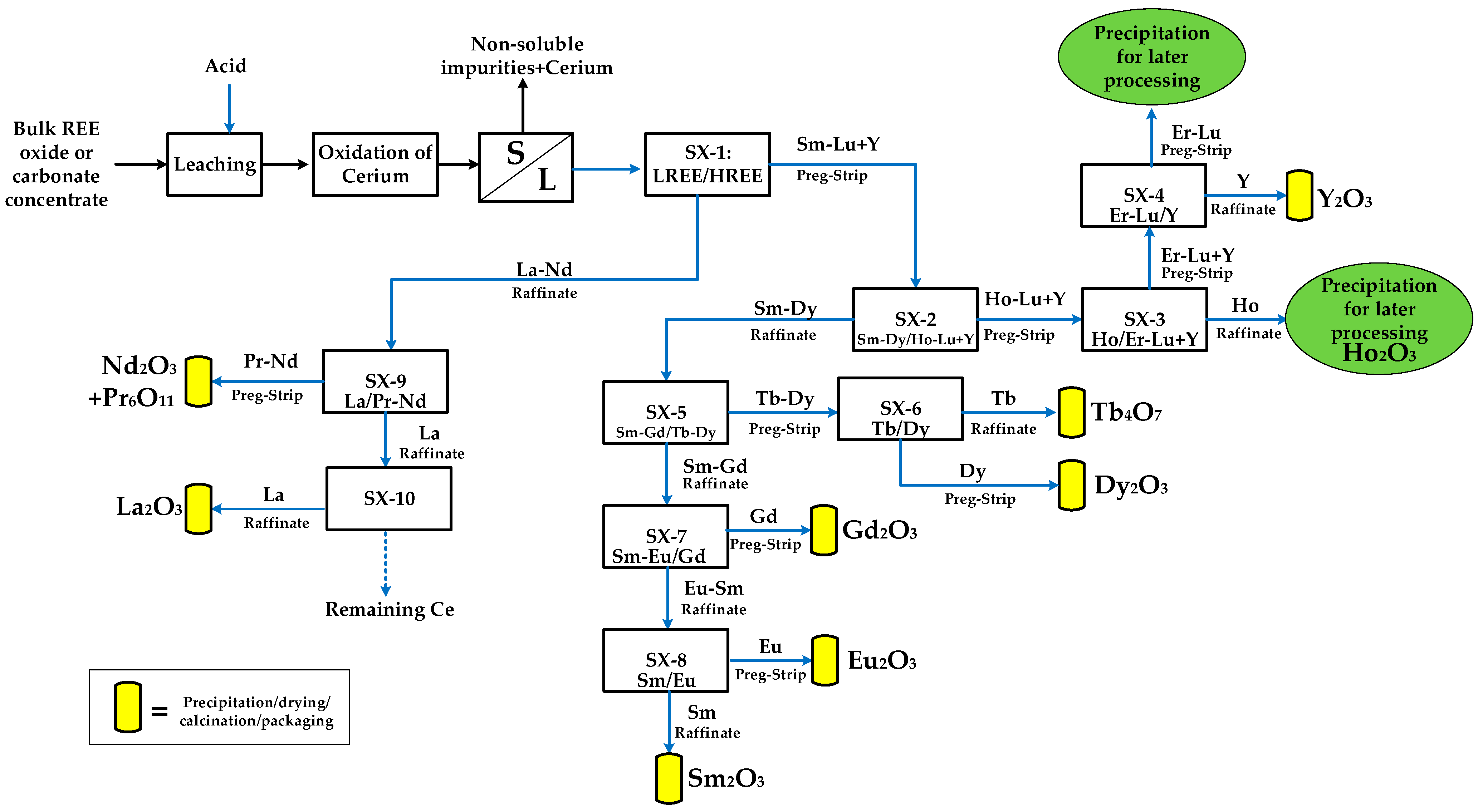 Minerals 13 00714 g013