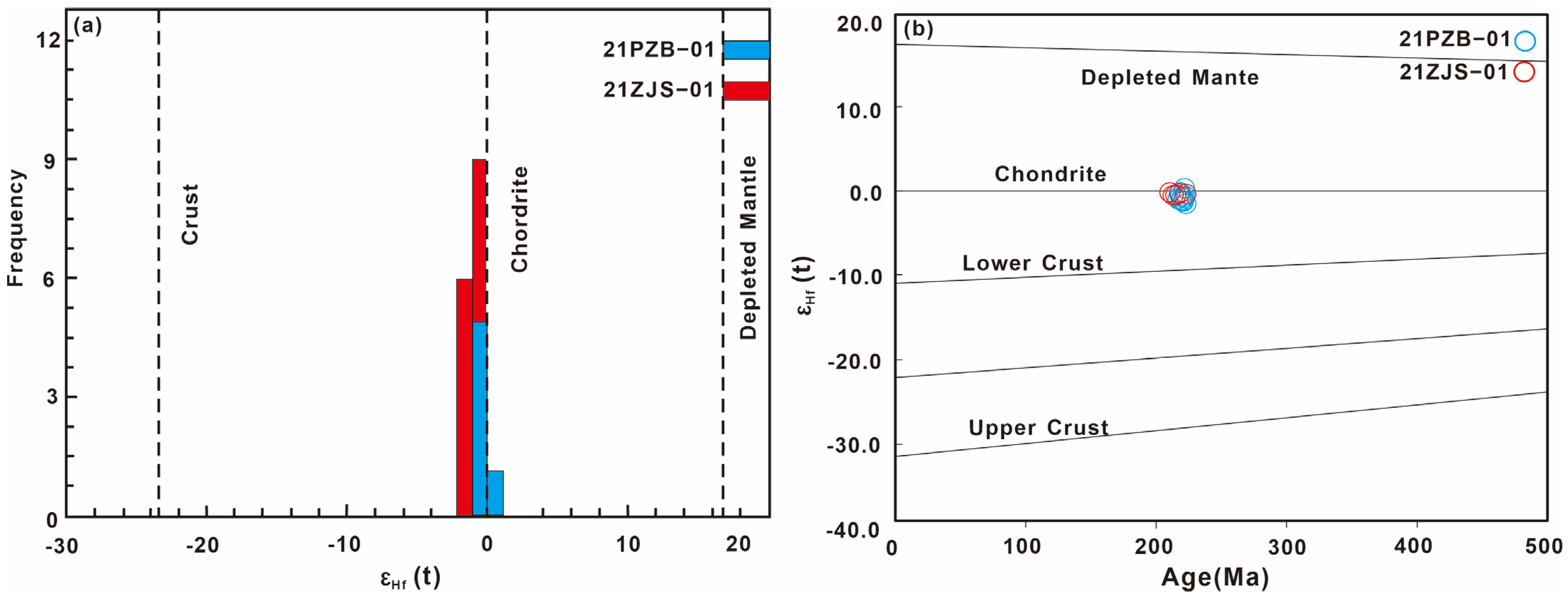 Minerals 13 00718 g008