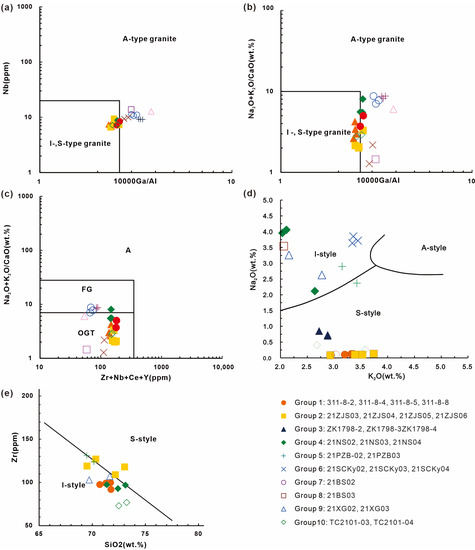 Minerals 13 00718 g009
