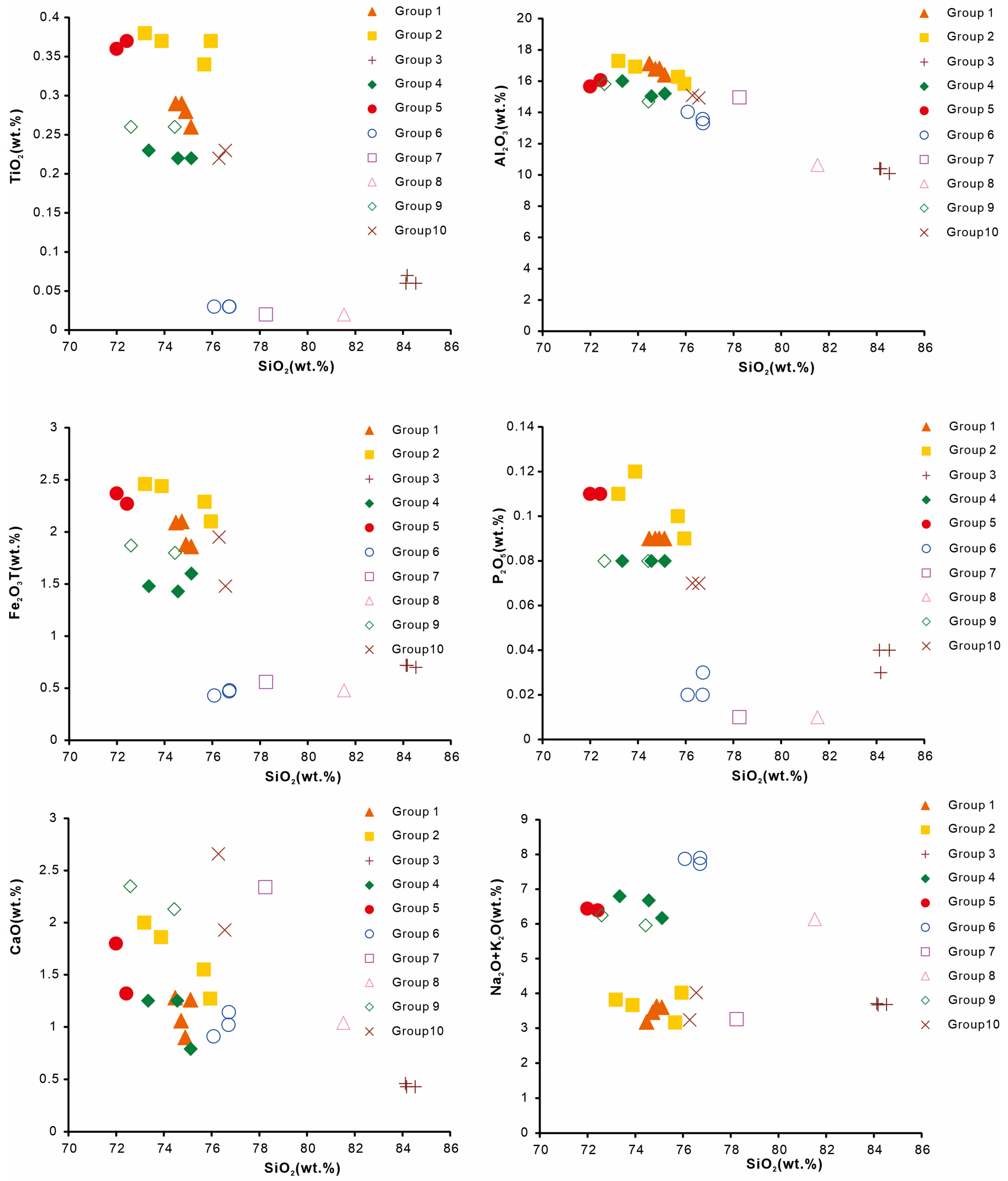 Minerals 13 00718 g010