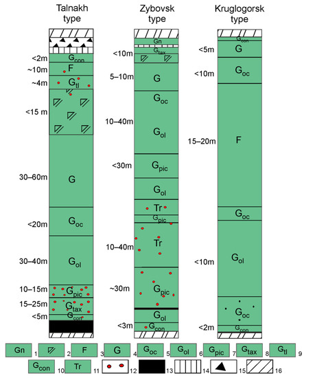 Minerals 13 00719 g002 550