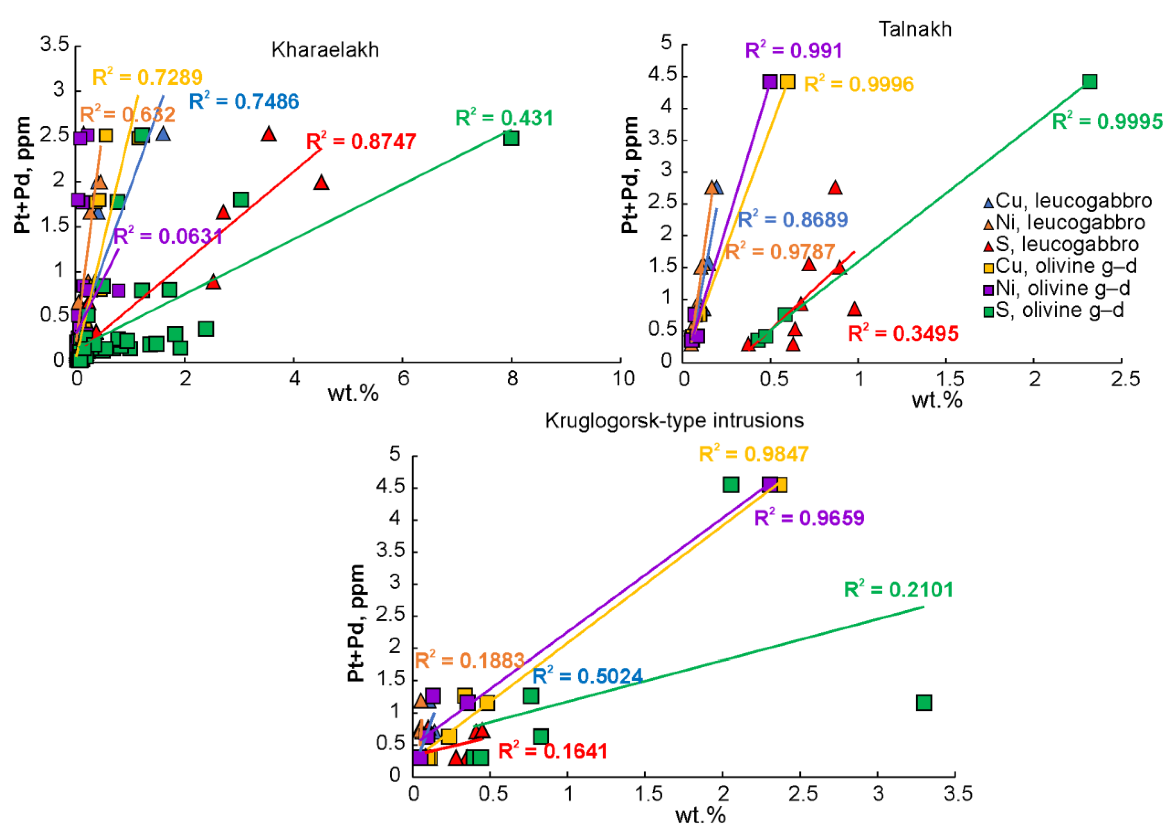 Minerals 13 00719 g007