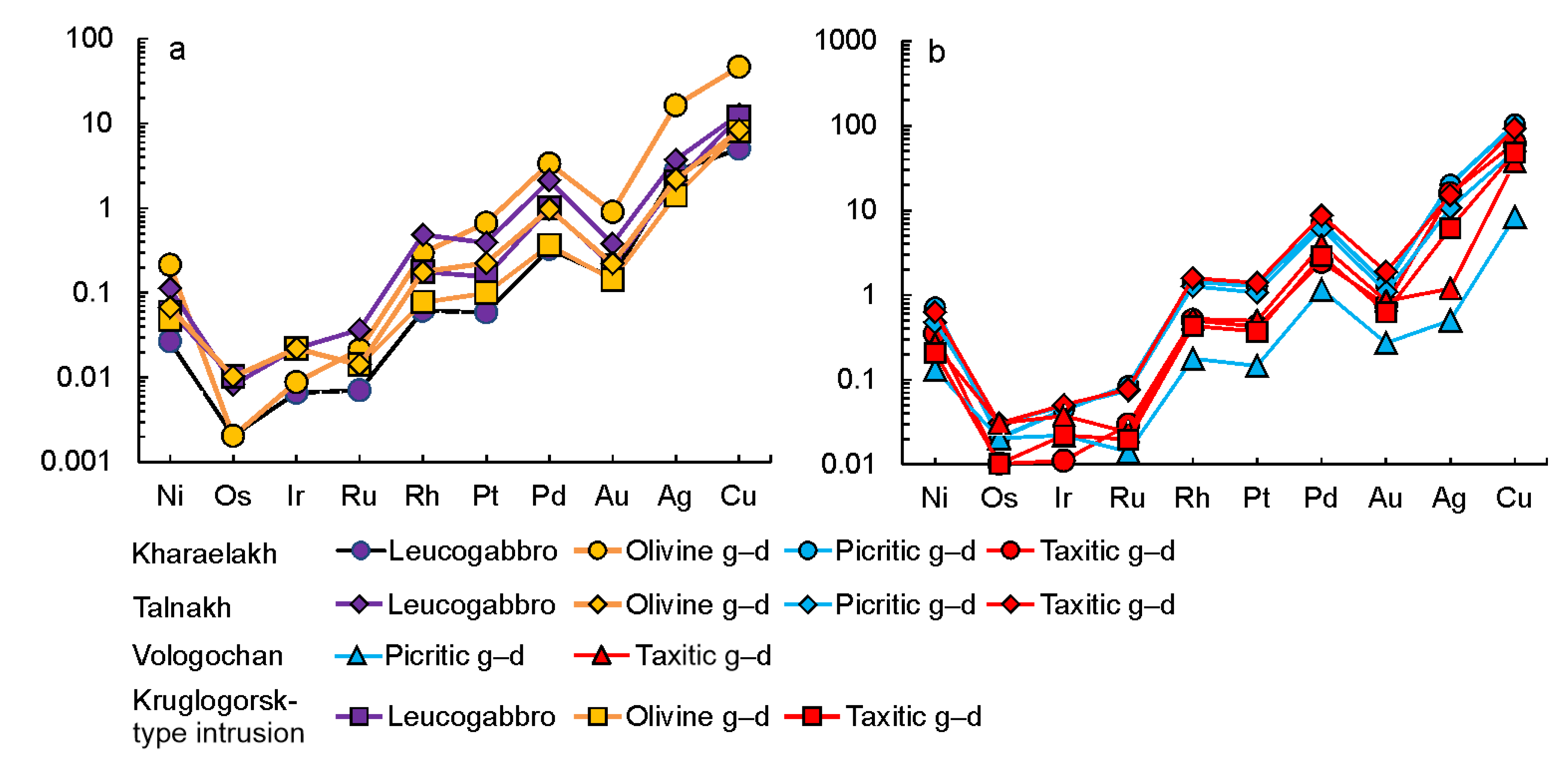 Minerals 13 00719 g009