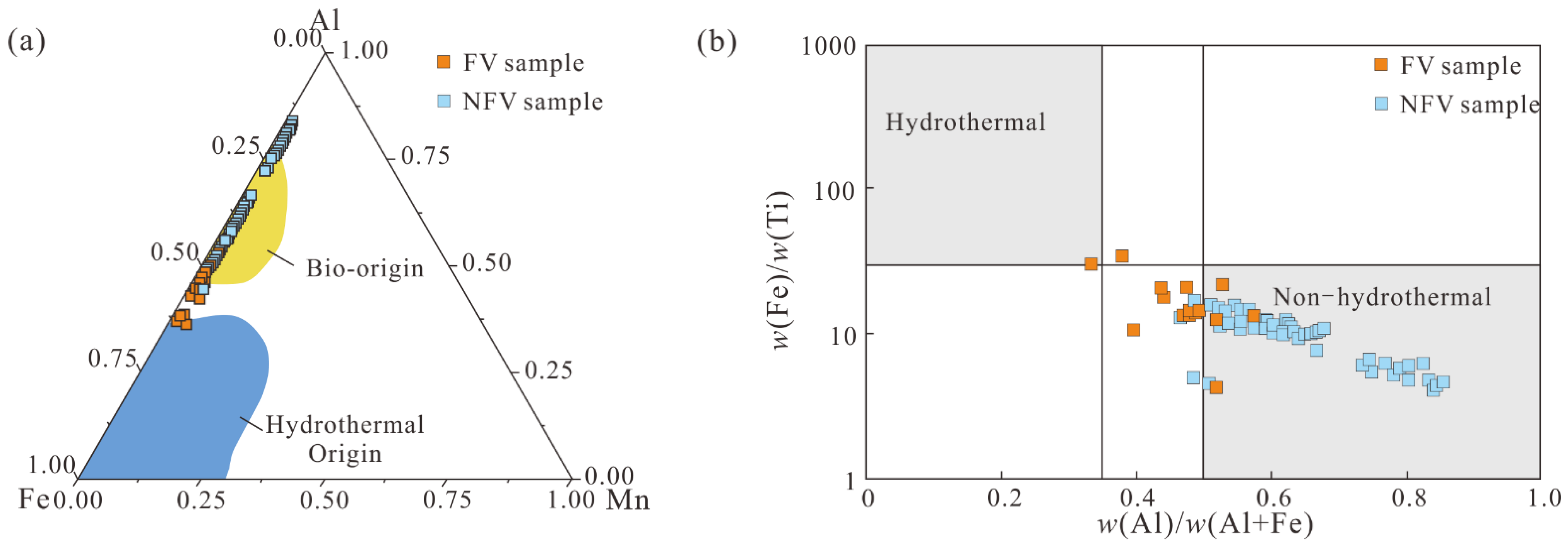 Minerals 13 00720 g008 Minerals 13 00720 g008
